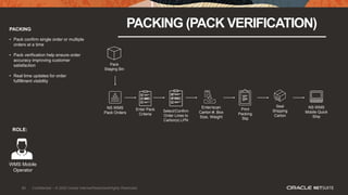 83
PACKING
PACKING (PACK VERIFICATION)
• Pack confirm single order or multiple
orders at a time
• Pack verification help ensure order
accuracy improving customer
satisfaction
• Real time updates for order
fulfillment visibility
ROLE:
WMS Mobile
Operator
NS WMS
Pack Orders
Seal
Shipping
Carton
Pack
Staging Bin
NS WMS
Mobile Quick
Ship
Enter Pack
Criteria
Enter/scan
Carton #, Box
Size, Weight
Select/Confirm
Order Lines to
Carton(s) LPN
Print
Packing
Slip
83 Confidential – © 2020 Oracle Internal/Restricted/Highly Restricted
 