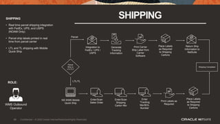 88
SHIPPING SHIPPING
• Real time parcel shipping integration
with FedEx, UPS, and USPS
(NOAM Only)
• Parcel ship labels printed in real
time from parcel carrier
• LTL and TL shipping with Mobile
Quick Ship
ROLE:
WMS Outbound
Operator
Parcel
Ship or
LTL/TL?
Enter
‘Tracking
Nbr/BOL
Number
Integration to
FedEx / UPS /
USPS
NS WMS Mobile
Quick Ship
Shipping Completed
Enter/Scan
Sales Order
Print Carrier
Ship Label from
Carrier
Software
Return Ship
Information to
NetSuite
Generate
Tracking
Information
Place Labels
as Required
to Shipping
Cartons
Place Labels
as Required
to Shipping
Cartons
Print Labels as
Required
Parcel
LTL/TL
Enter/Scan
Shipping
Carton Nbr
88 Confidential – © 2020 Oracle Internal/Restricted/Highly Restricted
 