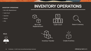 94
INVENTORY OPERATIONS INVENTORY OPERATIONS
• Bin to Bin Replenishment
• Cycle Count
• Searches
• Reports
• KPIs
ROLE:
All
Bin to Bin
Replenishment
Cycle Count Search Inventory
Inventory Transfer Create Inventory
94 Confidential – © 2020 Oracle Internal/Restricted/Highly Restricted
 