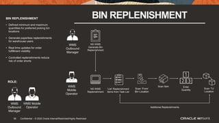 95
BIN REPLENISHMENT BIN REPLENISHMENT
• Defined minimum and maximum
quantities for preferred picking bin
locations
• Generate paperless replenishments
for warehouse users
• Real time updates for order
fulfillment visibility
• Controlled replenishments reduce
risk of order shorts
ROLE:
WMS
Outbound
Manager
WMS Mobile
Operator
WMS
Outbound
Manager
WMS
Mobile
Operator
Additional Replenishments
Scan ‘From’
Bin Location
‘List’ Replenishment
Items from Task List
NS WMS
Generate Bin
Replenishment
NS WMS
Replenishment
Scan ‘To’
Location
Scan Item Enter
Quantity
95 Confidential – © 2020 Oracle Internal/Restricted/Highly Restricted
 