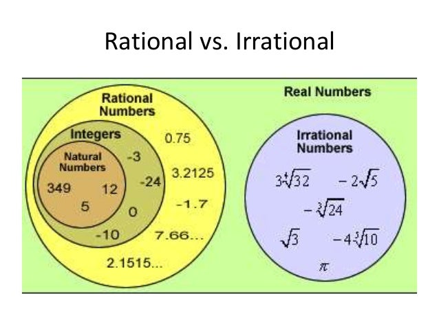 Rational And Irrational Chart