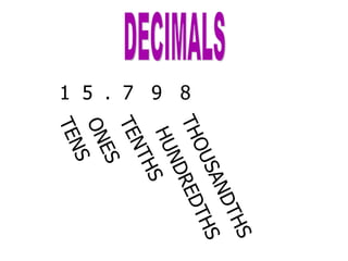 1  5  .  7  9  8  TENS ONES TENTHS HUNDREDTHS THOUSANDTHS DECIMALS 