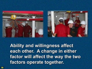 Ability and willingness affect
     each other. A change in either
     factor will affect the way the two
     factors operate together.
55
 