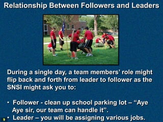 Relationship Between Followers and Leaders




    During a single day, a team members’ role might
    flip back and forth from leader to follower as the
    SNSI might ask you to:

    • Follower - clean up school parking lot – “Aye
      Aye sir, our team can handle it”.
9   • Leader – you will be assigning various jobs.
 