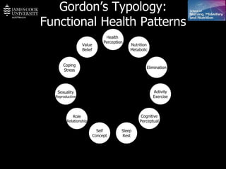 Gordon's Function Ns1211 2009 Week 1 Part 6 | PPT