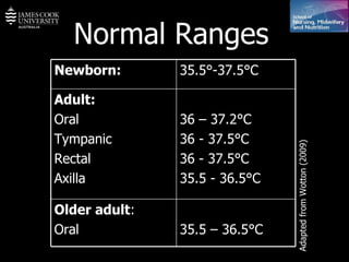 Normal Ranges   Adapted from Wotton (2009) 35.5 – 36.5°C Older adult : Oral 36 – 37.2°C 36 - 37.5°C 36 - 37.5°C 35.5 - 36.5°C Adult: Oral  Tympanic Rectal Axilla  35.5°-37.5°C Newborn: 