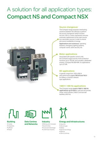 11
A solution for all application types:
Compact NS and Compact NSX
Source changeover
The Compact range proposes interlocking
solutions between two devices to perform
the source changeover switch function.
As from 100 A, a motor mechanism ensures
automatic replacement of the main source
by a secondary source in order to ensure
permanent availability of energy.
Applications are numerous: operating
theatres, emergency lighting systems,
computer rooms, bank security, etc.
DC applications
A specific range from 100 to 630 A
with performance up to 100 kA and 750 V
for battery or traction network
type applications.
1000 V / 400 Hz applications
The Compact range covers 1000 V / 400 Hz
applications up to 630 A: road and rail tunnels,
mines, wind turbines (1000 V) and aircraft
facilities (400 Hz).
Motor applications
Associated with specific control units,
the Compact range ensures motor protection
functions up to 750 kW, and includes a dedicated
product, Compact NS 80H-MA, for applications
up to 37 kW.
Data Centres
and Networks
Building
• Hotels
• Hospitals
• Offices
• Retail
Industry
• Mining and minerals
• Automotive
• Food and beverage
• Chemical industry
Energy and Infrastructures
• Airports
• Oil and gas
• Water
• Electrical energy
• Marine
• Wind turbines
 