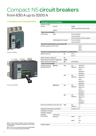 6
Compact NS circuit breakers
(1) 65 °C with vertical connections. See the temperature
derating tables in Compact NS catalogue, for other types
of connections.
(2) Ics: 100 % Icu for breaking capacity 440V/500V/660V
Ics: 75 % Icu for breaking capacity 220V/380V.
from 630 A up to 3200 A
Compact circuit breakers
Number of poles
Control manual toggle
direct or extended rotary handle
electric
Type of circuit breaker
Connections fixed front connection
rear connection
front connection with bare cables
withdrawable (on chassis) front connection
rear connection
Electrical characteristics as per Nema AB1
Breaking capacity at 60 Hz (kA) 240 V
480 V
600 V
Electrical characteristics as per IEC 60947-2 and EN 60947-2
Rated current (A) In 50 °C
65 °C (1)
Rated insulation voltage (V) Ui
Rated impulse withstand voltage (kV) Uimp
Rated operational voltage (V) Ue AC 50/60 Hz
Type of circuit breaker
Ultimate breaking
capacity (kA rms)
Manual lcu AC
50/60 Hz
220/240 V
380/415 V
440 V
500/525 V
660/690 V
lcs AC
50/60 Hz
220/240 V
380/415 V
440 V
500/525 V
660/690 V
Electrical lcu AC
50/60 Hz
220/240 V
380/415 V
440 V
500/525 V
660/690 V
lcs AC
50/60 Hz
220/240 V
380/415 V
440 V
500/525 V
660/690 V
Short-time withstand current (kA rms) lcw AC
50/60 Hz
1 s
3 s
Integrated instantaneous protection kA peak ±10 %
Suitability for isolation
Utilisation category
Durability
(C-O cycles)
mechanical
electrical 440 V In/2
In
690 V In/2
In
Pollution degree
Compact NS800L
Compact NS2000H
 Functions and characteristics
 