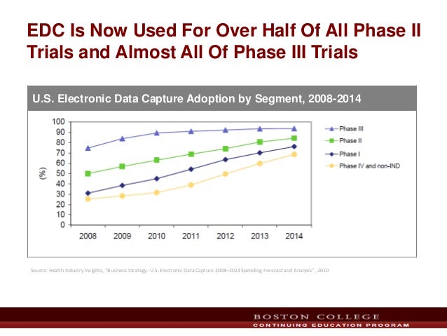 Allphase clinical