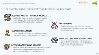| INSURANCE – Knowing Your Insurance Customer
BUSINESS AND DISTRIBUTION MODELS
Set flexible business and distribution models,
moving beyond a succession of pilots and
making use of the technology available
PARTNERSHIPS
Clearly define the desired position in the
ecosystem, cooperation models and choose
the right partners
CUSTOMER CENTRICTY
Customer centricity and innovation must be
the cornerstones of the distribution strategy
REFOCUS AGENTS AND BROKERS
Refocus agents and brokers so they can add-value
performing tasks like deepening customer
relationship or sell more complex products
SIMPLE ACCESS AND TRANSACTIONS
Turning each interaction with the client a
frictionless experience is key for the future
success of insurance carriers
The Transformation is imperative and relies in five key issues
14
 