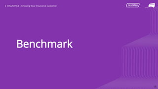 | INSURANCE – Knowing Your Insurance Customer| INSURANCE – Knowing Your Insurance Customer
Benchmark
16
 