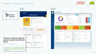 | INSURANCE – Knowing Your Insurance Customer
B2C
17
B2B
 