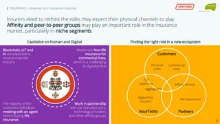 | INSURANCE – Knowing Your Insurance Customer
Finding the right role in a new ecosystemCapitalize on Human and Digital
Blockchain, IoT and
AI are expected to
revolutionize the
industry
The majority of the
customers still values
meeting with an agent
before buying life
insurance
Modernize Non-life
insurance for
commercial lines,
which is a challenging
to digitalize line
Work in partnership
with car manufacturers,
technology providers
and other affinity groups
Insurers need to rethink the roles they expect their physical channels to play.
Affinity and peer-to-peer groups may play an important role in the insurance
market, particularly in niche segments.
Customers
InsurTechs Partners
Personal
Lines
Commercial
Lines
Affinity Groups
Bancassurance
P2P
platforms
Aggregators
Digital First
Insurers
9
 