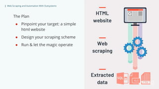 | Web Scraping and Automation With Outsystems
The Plan
● Pinpoint your target: a simple
html website
● Design your scraping scheme
● Run & let the magic operate
 