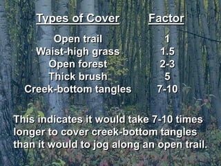 Types of Cover          Factor
       Open trail               1
    Waist-high grass           1.5
      Open forest             2-3
      Thick brush               5
  Creek-bottom tangles        7-10

This indicates it would take 7-10 times
longer to cover creek-bottom tangles
than it would to jog along an open trail.
 