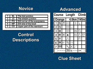 Novice       Advanced




  Control
Descriptions



               Clue Sheet
 