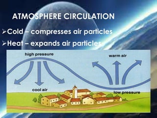 ATMOSPHERE CIRCULATION 
Cold – compresses air particles 
Heat – expands air particles 
 