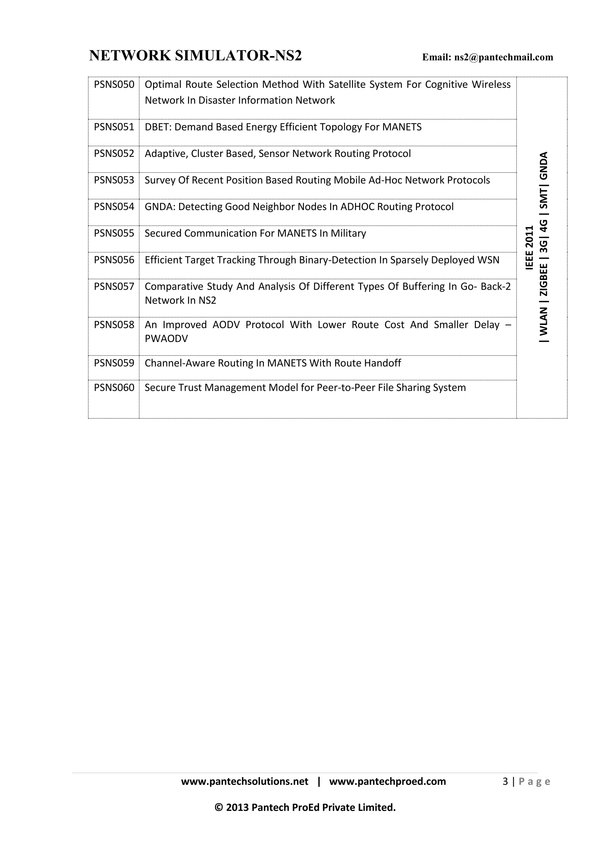 NETWORK SIMULATOR-NS2

Email: ns2@pantechmail.com

PSNS050 Optimal Route Selection Method With Satellite System For Cognitive Wireless
Network In Disaster Information Network

PSNS052 Adaptive, Cluster Based, Sensor Network Routing Protocol
PSNS053 Survey Of Recent Position Based Routing Mobile Ad-Hoc Network Protocols
PSNS054 GNDA: Detecting Good Neighbor Nodes In ADHOC Routing Protocol
PSNS055 Secured Communication For MANETS In Military
PSNS056 Efficient Target Tracking Through Binary-Detection In Sparsely Deployed WSN
PSNS057 Comparative Study And Analysis Of Different Types Of Buffering In Go- Back-2
Network In NS2
PSNS058 An Improved AODV Protocol With Lower Route Cost And Smaller Delay –
PWAODV

IEEE 2011
| WLAN | ZIGBEE | 3G| 4G | SMT| GNDA

PSNS051 DBET: Demand Based Energy Efficient Topology For MANETS

PSNS059 Channel-Aware Routing In MANETS With Route Handoff
PSNS060 Secure Trust Management Model for Peer-to-Peer File Sharing System

www.pantechsolutions.net | www.pantechproed.com
© 2013 Pantech ProEd Private Limited.

3|Page

 