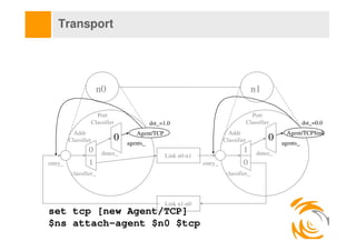 ns2 tutorial ns2 tutorial