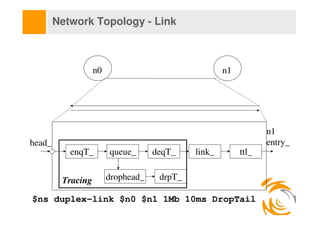 Network Topology - Link



                   n0                                n1




                                   ...
