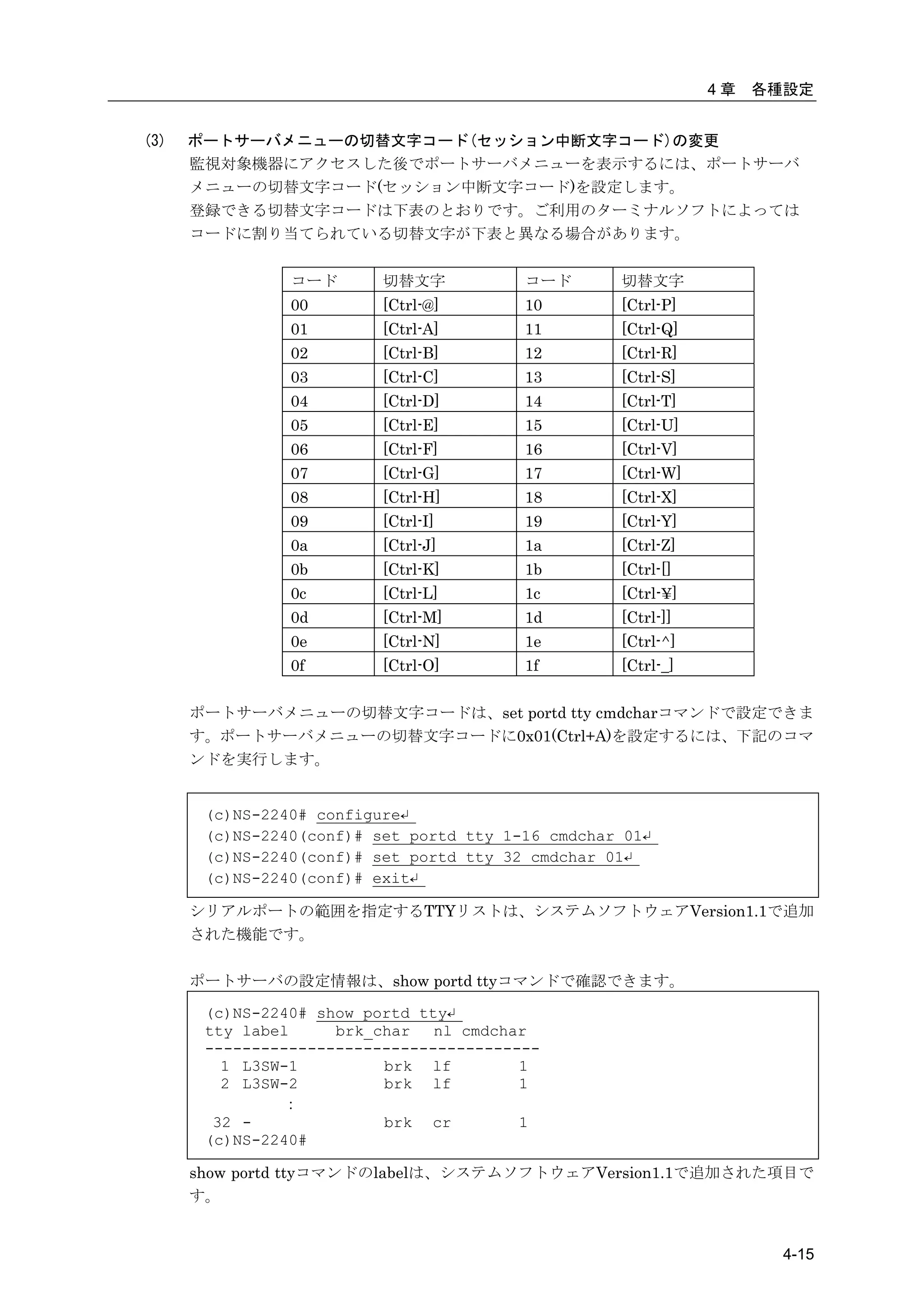 4章   各種設定


(3)   ポートサーバメニューの切替文字コード(セッション中断文字コード)の変更
      監視対象機器にアクセスした後でポートサーバメニューを表示するには、ポートサーバ
      メニューの切替文字コード(セッション中断文字コード)を設定します。
      登録できる切替文字コードは下表のとおりです。ご利用のターミナルソフトによっては
      コードに割り当てられている切替文字が下表と異なる場合があります。


                コード       切替文字           コード       切替文字
                00        [Ctrl-@]       10        [Ctrl-P]
                01        [Ctrl-A]       11        [Ctrl-Q]
                02        [Ctrl-B]       12        [Ctrl-R]
                03        [Ctrl-C]       13        [Ctrl-S]
                04        [Ctrl-D]       14        [Ctrl-T]
                05        [Ctrl-E]       15        [Ctrl-U]
                06        [Ctrl-F]       16        [Ctrl-V]
                07        [Ctrl-G]       17        [Ctrl-W]
                08        [Ctrl-H]       18        [Ctrl-X]
                09        [Ctrl-I]       19        [Ctrl-Y]
                0a        [Ctrl-J]       1a        [Ctrl-Z]
                0b        [Ctrl-K]       1b        [Ctrl-[]
                0c        [Ctrl-L]       1c        [Ctrl-¥]
                0d        [Ctrl-M]       1d        [Ctrl-]]
                0e        [Ctrl-N]       1e        [Ctrl-^]
                0f        [Ctrl-O]       1f        [Ctrl-_]


      ポートサーバメニューの切替文字コードは、set portd tty cmdcharコマンドで設定できま
      す。ポートサーバメニューの切替文字コードに0x01(Ctrl+A)を設定するには、下記のコマ
      ンドを実行します。


       (c)NS-2240# configure↵
       (c)NS-2240(conf)# set portd tty 1-16 cmdchar 01↵
       (c)NS-2240(conf)# set portd tty 32 cmdchar 01↵
       (c)NS-2240(conf)# exit↵

      シリアルポートの範囲を指定するTTYリストは、システムソフトウェアVersion1.1で追加
      された機能です。

      ポートサーバの設定情報は、show portd ttyコマンドで確認できます。

       (c)NS-2240# show portd tty↵
       tty label     brk_char   nl cmdchar
       ------------------------------------
         1 L3SW-1         brk lf         1
         2 L3SW-2         brk lf         1
               ：
        32 -              brk cr         1
       (c)NS-2240#

      show portd ttyコマンドのlabelは、システムソフトウェアVersion1.1で追加された項目で
      す。


                                                                     4-15
 