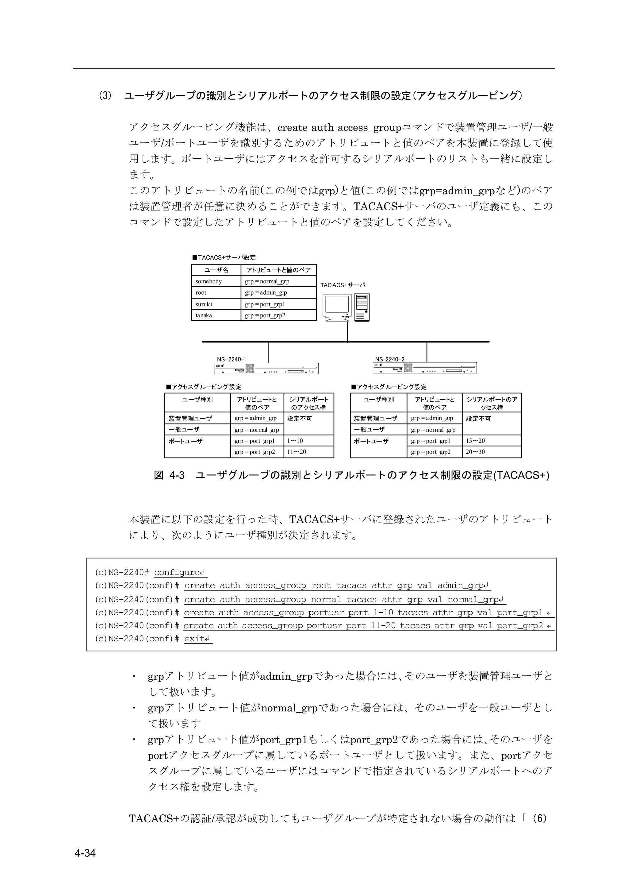 (3)   ユーザグループの識別とシリアルポートのアクセス制限の設定(アクセスグルーピング)

             アクセスグルーピング機能は、create auth access_groupコマンドで装置管理ユーザ/一般
             ユーザ/ポートユーザを識別するためのアトリビュートと値のペアを本装置に登録して使
             用します。ポートユーザにはアクセスを許可するシリアルポートのリストも一緒に設定し
             ます。
             このアトリビュートの名前(この例ではgrp)と値(この例ではgrp=admin_grpなど)のペア
             は装置管理者が任意に決めることができます。TACACS+サーバのユーザ定義にも、この
             コマンドで設定したアトリビュートと値のペアを設定してください。


                        ■TACACS+サーバ設定

                           ユーザ名               アトリビュートと値のペア
                        somebody          grp = normal_grp
                                                                    TACACS+サーバ
                        root              grp = admin_grp
                        suzuk i           grp = port_grp1
                        tanaka            grp = port_grp2




                                  NS-2240-1                                      NS-2240-2



                 ■アクセスグルーピング設定                                            ■アクセスグルーピング設定
                     ユーザ種別              アトリビュートと            シリアルポート          ユーザ種別            アトリビュートと          シリアルポートのア
                                          値のペア              のア クセス権                             値のペア               クセス権
                  装置管理ユーザ              grp = admin_grp      設定不可           装置管理ユーザ           grp = admin_grp    設定不可
                  一般ユーザ                grp = normal_grp                    一般ユーザ             grp = normal_grp
                  ポートユーザ               grp = port_grp1      1～10           ポートユーザ            grp = port_grp1    15～20
                                       grp = port_grp2      11～20                            grp = port_grp2    20～30


                図 4-3   ユーザグループの識別とシリアルポートのアクセス制限の設定(TACACS+)



             本装置に以下の設定を行った時、TACACS+サーバに登録されたユーザのアトリビュート
             により、次のようにユーザ種別が決定されます。


   (c)NS-2240# configure↵
   (c)NS-2240(conf)# create auth access_group root tacacs attr grp val admin_grp↵
   (c)NS-2240(conf)# create auth access_group normal tacacs attr grp val normal_grp↵
   (c)NS-2240(conf)# create auth access_group portusr port 1-10 tacacs attr grp val port_grp1 ↵
   (c)NS-2240(conf)# create auth access_group portusr port 11-20 tacacs attr grp val port_grp2 ↵
   (c)NS-2240(conf)# exit↵



             ・ grpアトリビュート値がadmin_grpであった場合には、     そのユーザを装置管理ユーザと
               して扱います。
             ・ grpアトリビュート値がnormal_grpであった場合には、そのユーザを一般ユーザとし
               て扱います
             ・ grpアトリビュート値がport_grp1もしくはport_grp2であった場合には、そのユーザを
               portアクセスグループに属しているポートユーザとして扱います。また、portアクセ
               スグループに属しているユーザにはコマンドで指定されているシリアルポートへのア
               クセス権を設定します。

             TACACS+の認証/承認が成功してもユーザグループが特定されない場合の動作は「（6）


4-34
 