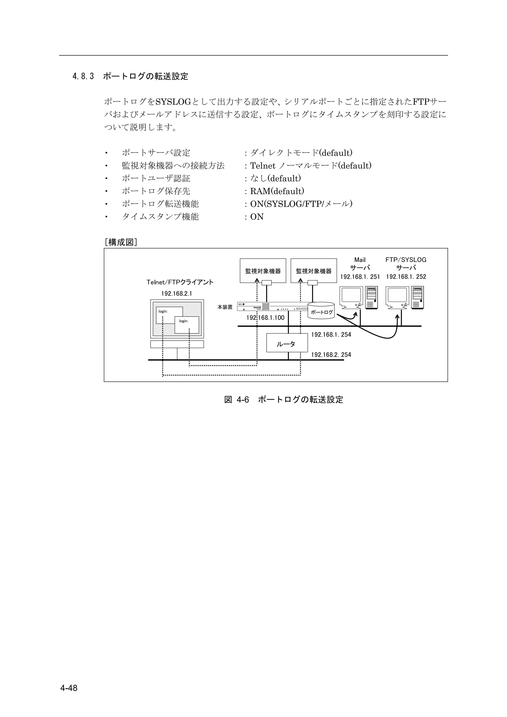 4.8.3   ポートログの転送設定

          ポートログをSYSLOGとして出力する設定や、シリアルポートごとに指定されたFTPサー
          バおよびメールアドレスに送信する設定、ポートログにタイムスタンプを刻印する設定に
          ついて説明します。

          ・   ポートサーバ設定                      ：ダイレクトモード(default)
          ・   監視対象機器への接続方法                  ：Telnet ノーマルモード(default)
          ・   ポートユーザ認証                      ：なし(default)
          ・   ポートログ保存先                      ：RAM(default)
          ・   ポートログ転送機能                     ：ON(SYSLOG/FTP/メール)
          ・   タイムスタンプ機能                     ：ON

          [構成図]
                                                                             Mail      FTP/SYSLOG
                                            監視対象機器          監視対象機器
                                                                           サーバ            サーバ
                                                                        192.168.1. 251 192.168.1. 252
                  Telnet/FTPクライアント
                     192.168.2.1
                                      本装置
                    login:                                    ポートログ
                             login:
                                            192.168.1.100

                                                              192.168.1. 254
                                                      ルータ
                                                              192.168.2. 254




                                       図 4-6   ポートログの転送設定




4-48
 