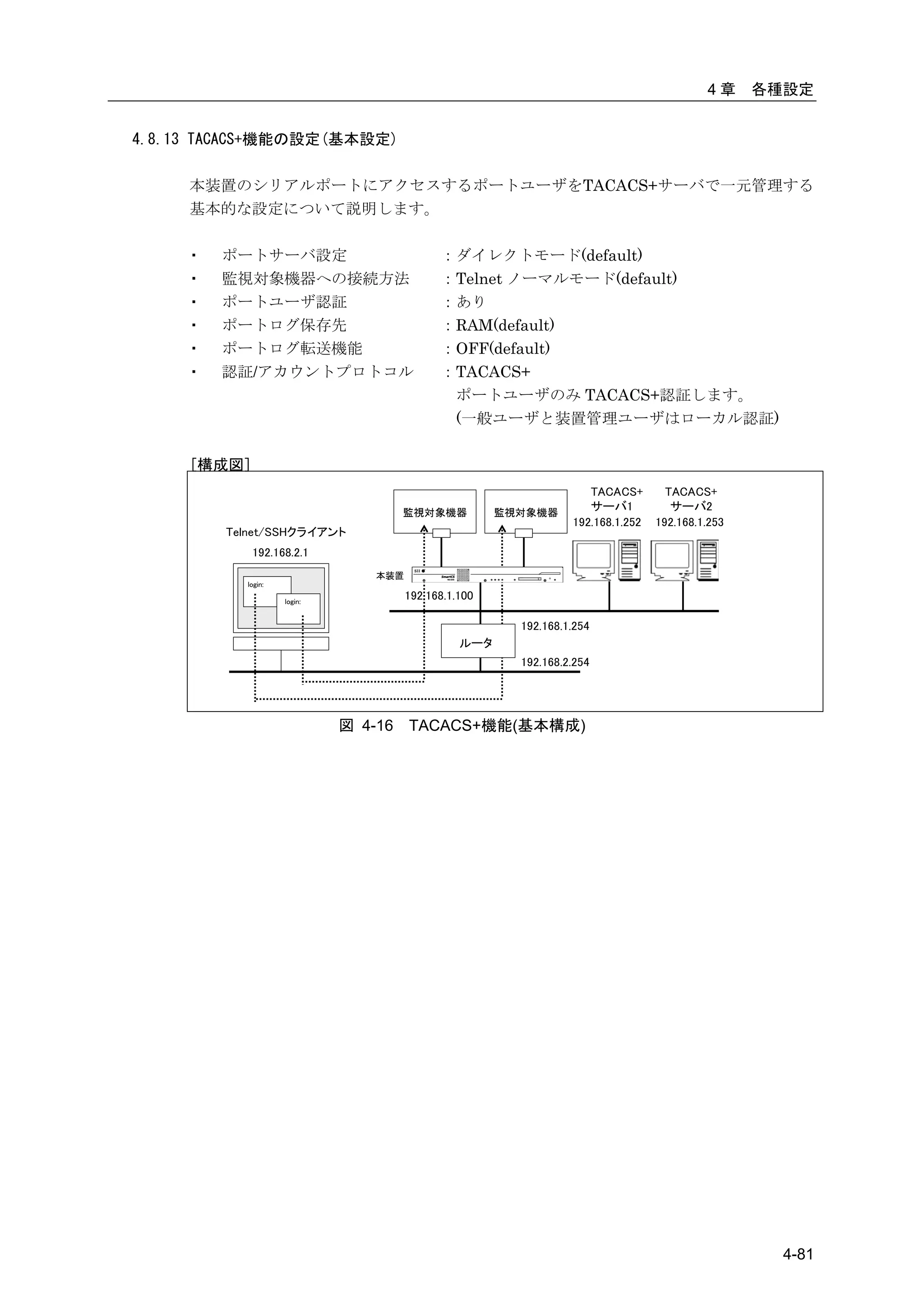 4章     各種設定


4.8.13 TACACS+機能の設定(基本設定)

     本装置のシリアルポートにアクセスするポートユーザをTACACS+サーバで一元管理する
     基本的な設定について説明します。

     ・   ポートサーバ設定                            ：ダイレクトモード(default)
     ・   監視対象機器への接続方法                        ：Telnet ノーマルモード(default)
     ・   ポートユーザ認証                            ：あり
     ・   ポートログ保存先                            ：RAM(default)
     ・   ポートログ転送機能                           ：OFF(default)
     ・   認証/アカウントプロトコル                       ：TACACS+
                                              ポートユーザのみ TACACS+認証します。
                                              (一般ユーザと装置管理ユーザはローカル認証)

     [構成図]
                                                                     TACACS+        TACACS+
                                      監視対象機器           監視対象機器
                                                                     サーバ1            サーバ2
                                                                  192.168.1.252   192.168.1.253
         Telnet/SSHクライアント
             192.168.2.1
                                 本装置
           login:

                    login:
                                       192.168.1.100

                                                         192.168.1.254
                                                 ルータ
                                                         192.168.2.254




                             図 4-16    TACACS+機能(基本構成)




                                                                                                    4-81
 