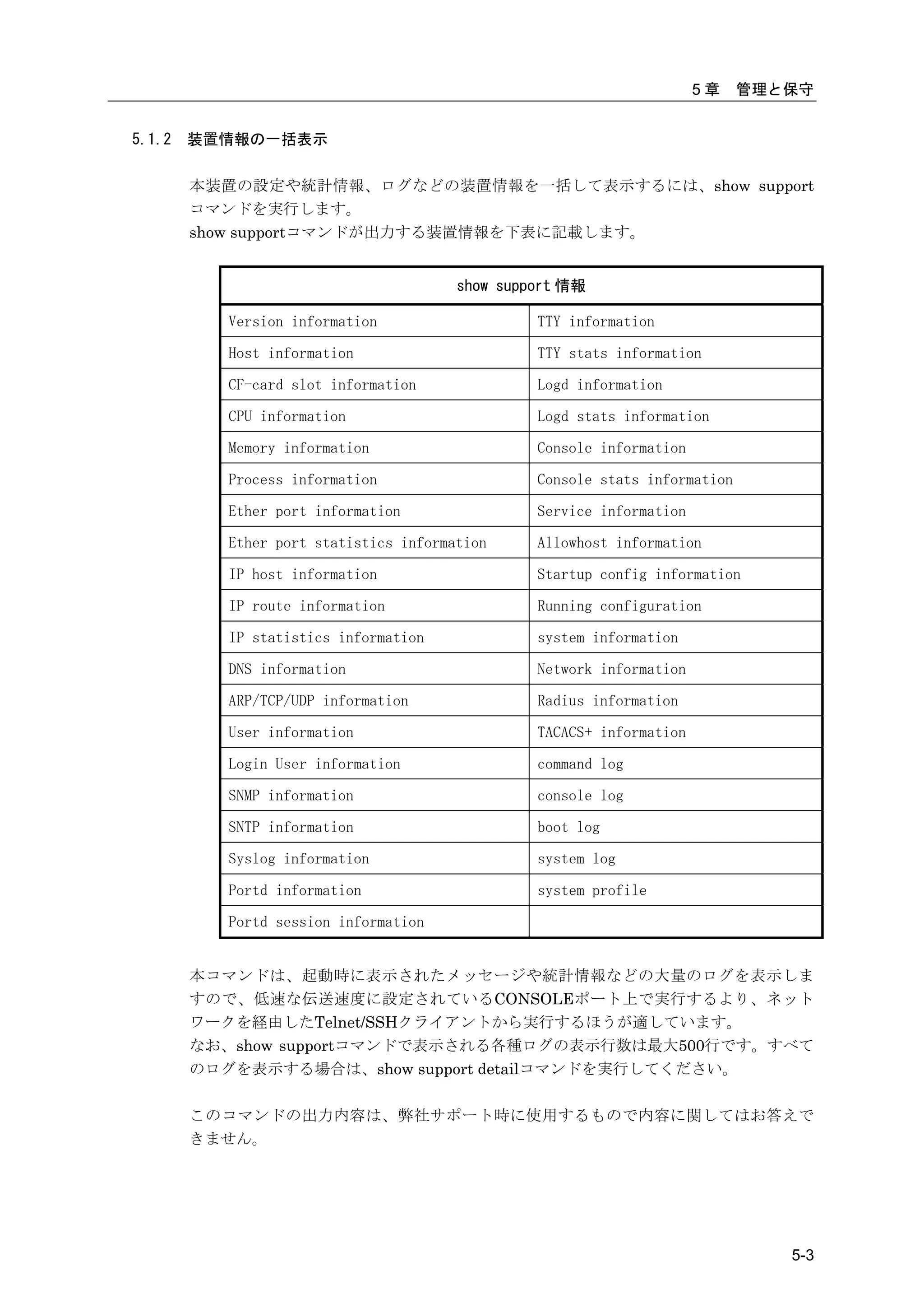 5章    管理と保守


5.1.2   装置情報の一括表示

        本装置の設定や統計情報、ログなどの装置情報を一括して表示するには、show support
        コマンドを実行します。
        show supportコマンドが出力する装置情報を下表に記載します。


                                       show support 情報

          Version information                   TTY information

          Host information                      TTY stats information

          CF-card slot information              Logd information

          CPU information                       Logd stats information

          Memory information                    Console information

          Process information                   Console stats information

          Ether port information                Service information

          Ether port statistics information     Allowhost information

          IP host information                   Startup config information

          IP route information                  Running configuration

          IP statistics information             system information

          DNS information                       Network information

          ARP/TCP/UDP information               Radius information

          User information                      TACACS+ information

          Login User information                command log

          SNMP information                      console log

          SNTP information                      boot log

          Syslog information                    system log

          Portd information                     system profile

          Portd session information


        本コマンドは、起動時に表示されたメッセージや統計情報などの大量のログを表示しま
        すので、低速な伝送速度に設定されているCONSOLEポート上で実行するより、ネット
        ワークを経由したTelnet/SSHクライアントから実行するほうが適しています。
        なお、show supportコマンドで表示される各種ログの表示行数は最大500行です。すべて
        のログを表示する場合は、show support detailコマンドを実行してください。

        このコマンドの出力内容は、弊社サポート時に使用するもので内容に関してはお答えで
        きません。




                                                                               5-3
 