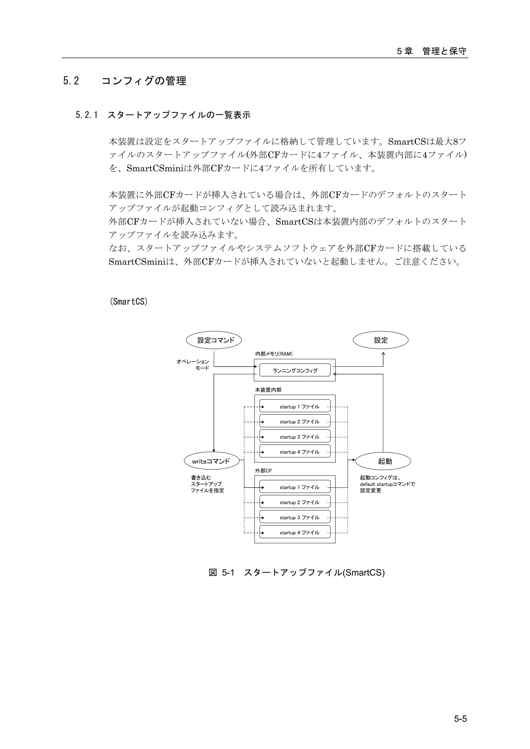 5章        管理と保守


5.2       コンフィグの管理


  5.2.1   スタートアップファイルの一覧表示

          本装置は設定をスタートアップファイルに格納して管理しています。SmartCSは最大8フ
          ァイルのスタートアップファイル(外部CFカードに4ファイル、本装置内部に4ファイル)
          を、SmartCSminiは外部CFカードに4ファイルを所有しています。

          本装置に外部CFカードが挿入されている場合は、外部CFカードのデフォルトのスタート
          アップファイルが起動コンフィグとして読み込まれます。
          外部CFカードが挿入されていない場合、SmartCSは本装置内部のデフォルトのスタート
          アップファイルを読み込みます。
          なお、スタートアップファイルやシステムソフトウェアを外部CFカードに搭載している
          SmartCSminiは、外部CFカードが挿入されていないと起動しません。ご注意ください。



          (SmartCS)



                          設定コマンド                                    設定
                                      内部メモリ(RAM)
                      オペレーション
                          モード                ランニングコンフィグ


                                      本装置内部


                                              startup 1 ファイル

                                              startup 2 ファイル

                                              startup 3 ファイル

                                              startup 4 ファイル
                         writeコマンド                                   起動
                                      外部CF
                         書き込む                                  起動コンフィグは、
                         スタートアップ                               default startupコマンドで
                                              startup 1 ファイル
                         ファイルを指定                               設定変更

                                              startup 2 ファイル

                                              startup 3 ファイル

                                              startup 4 ファイル




                            図 5-1    スタートアップファイル(SmartCS)




                                                                                         5-5
 