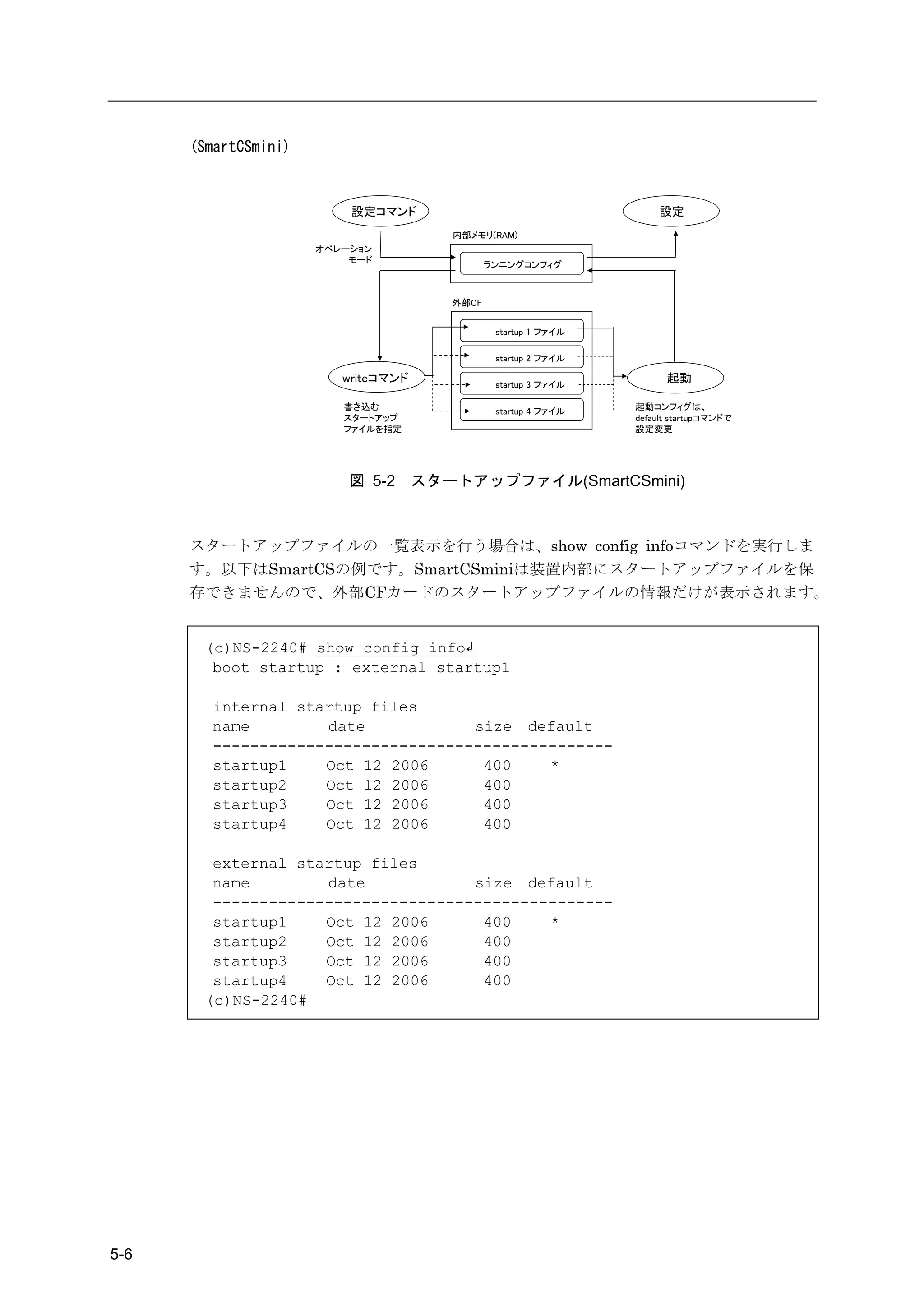 (SmartCSmini)



                          設定コマンド                                      設定
                                        内部メモリ(RAM)
                      オペレーション
                          モード                  ランニングコンフィグ



                                        外部CF


                                                startup 1 ファイル

                                                startup 2 ファイル

                         writeコマンド              startup 3 ファイル
                                                                       起動

                         書き込む                   startup 4 ファイル   起動コンフィグは、
                         スタートアップ                                 default startupコマンドで
                         ファイルを指定                                 設定変更




                          図 5-2      スタートアップファイル(SmartCSmini)



      スタートアップファイルの一覧表示を行う場合は、show config infoコマンドを実行しま
      す。以下はSmartCSの例です。SmartCSminiは装置内部にスタートアップファイルを保
      存できませんので、外部CFカードのスタートアップファイルの情報だけが表示されます。


       (c)NS-2240# show config info↲
        boot startup : external startup1

        internal startup files
        name        date            size default
        -------------------------------------------
        startup1    Oct 12 2006      400    *
        startup2    Oct 12 2006      400
        startup3    Oct 12 2006      400
        startup4    Oct 12 2006      400

        external startup files
        name        date            size default
        -------------------------------------------
        startup1    Oct 12 2006      400    *
        startup2    Oct 12 2006      400
        startup3    Oct 12 2006      400
        startup4    Oct 12 2006      400
       (c)NS-2240#




5-6
 