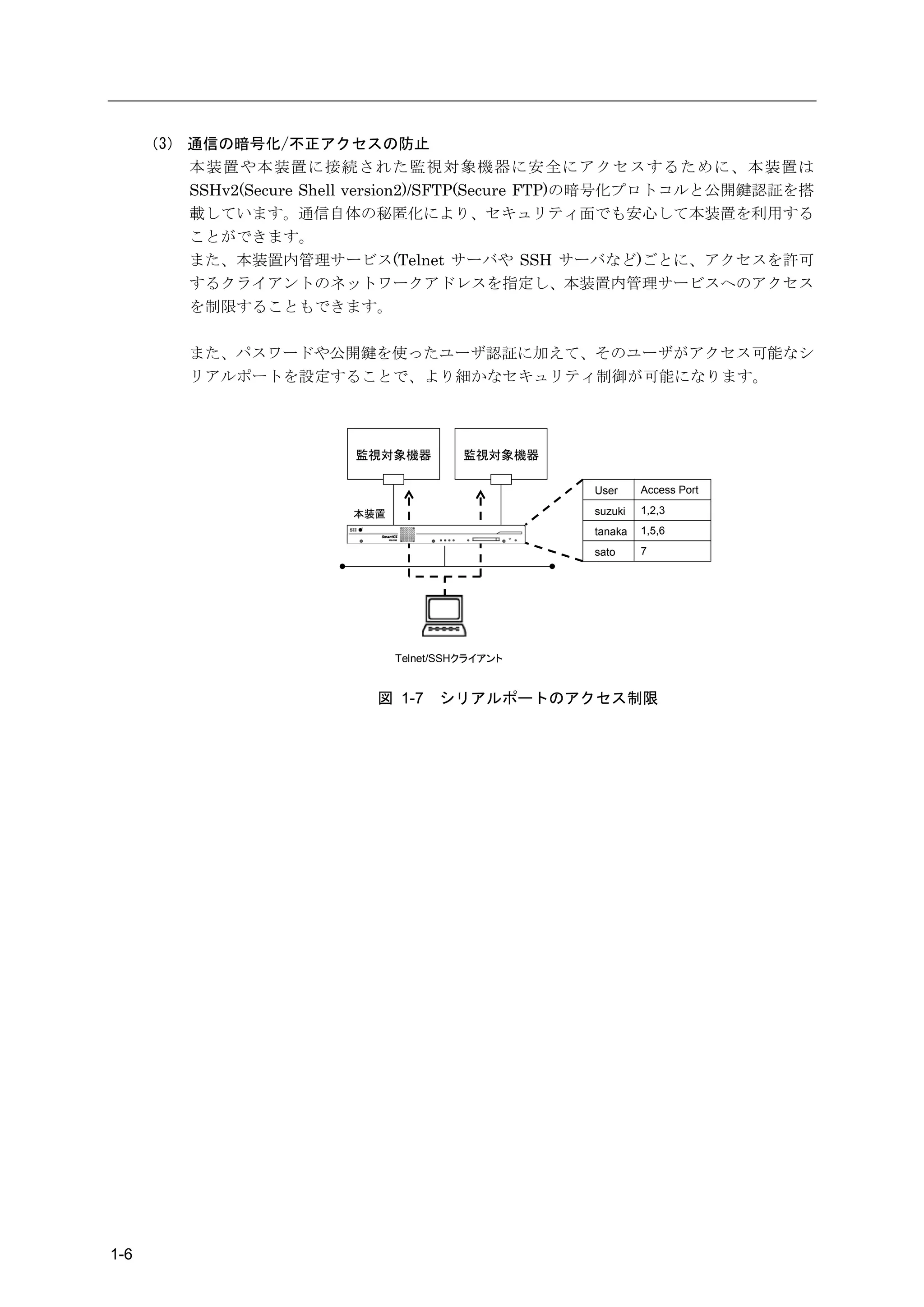 （3） 通信の暗号化/不正アクセスの防止
          本装置や本装置に接続された監視対象機器に安全にアクセスするために、本装置は
          SSHv2(Secure Shell version2)/SFTP(Secure FTP)の暗号化プロトコルと公開鍵認証を搭
          載しています。通信自体の秘匿化により、セキュリティ面でも安心して本装置を利用する
          ことができます。
          また、本装置内管理サービス(Telnet サーバや SSH サーバなど)ごとに、アクセスを許可
          するクライアントのネットワークアドレスを指定し、本装置内管理サービスへのアクセス
          を制限することもできます。

          また、パスワードや公開鍵を使ったユーザ認証に加えて、そのユーザがアクセス可能なシ
          リアルポートを設定することで、より細かなセキュリティ制御が可能になります。



                          監視対象機器          監視対象機器

                                                   User     Access Port

                          本装置                      suzuki   1,2,3
                                                   tanaka   1,5,6
                                                   sato     7




                                Telnet/SSHクライアント


                             図 1-7    シリアルポートのアクセス制限




1-6
 