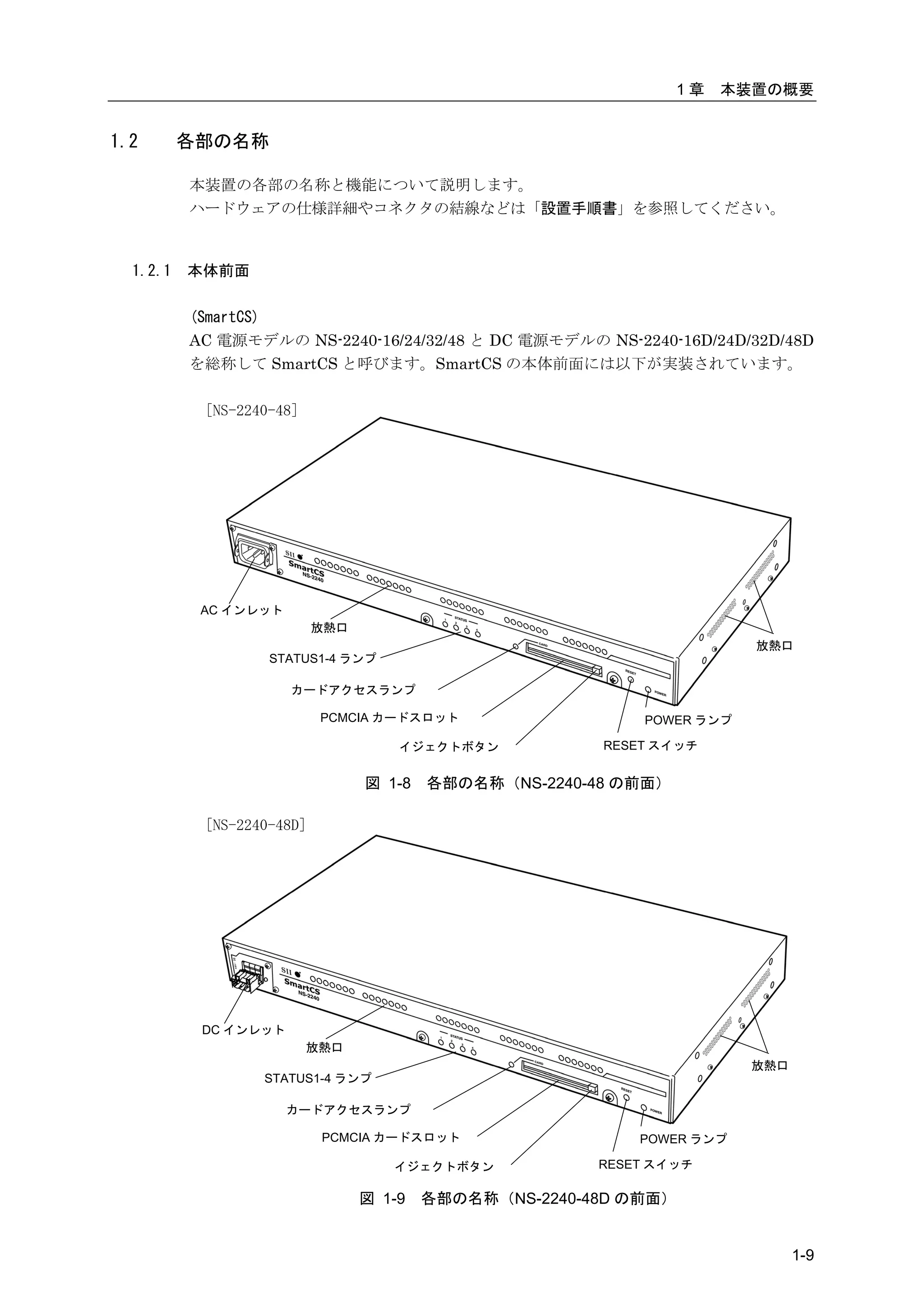 1章   本装置の概要


1.2       各部の名称

          本装置の各部の名称と機能について説明します。
          ハードウェアの仕様詳細やコネクタの結線などは「設置手順書」を参照してください。



  1.2.1   本体前面

          (SmartCS)
          AC 電源モデルの NS-2240-16/24/32/48 と DC 電源モデルの NS-2240-16D/24D/32D/48D
          を総称して SmartCS と呼びます。SmartCS の本体前面には以下が実装されています。

           [NS-2240-48]




           AC インレット
                           放熱口
                                                                        放熱口
                   STATUS1-4 ランプ

                      カードアクセスランプ

                           PCMCIA カードスロット                   POWER ランプ

                                     イジェクトボタン           RESET スイッチ


                                 図 1-8   各部の名称（NS-2240-48 の前面）

           [NS-2240-48D]




           DC インレット
                          放熱口
                                                                        放熱口
                  STATUS1-4 ランプ

                      カードアクセスランプ

                           PCMCIA カードスロット                   POWER ランプ

                                    イジェクトボタン            RESET スイッチ

                                 図 1-9   各部の名称（NS-2240-48D の前面）


                                                                              1-9
 