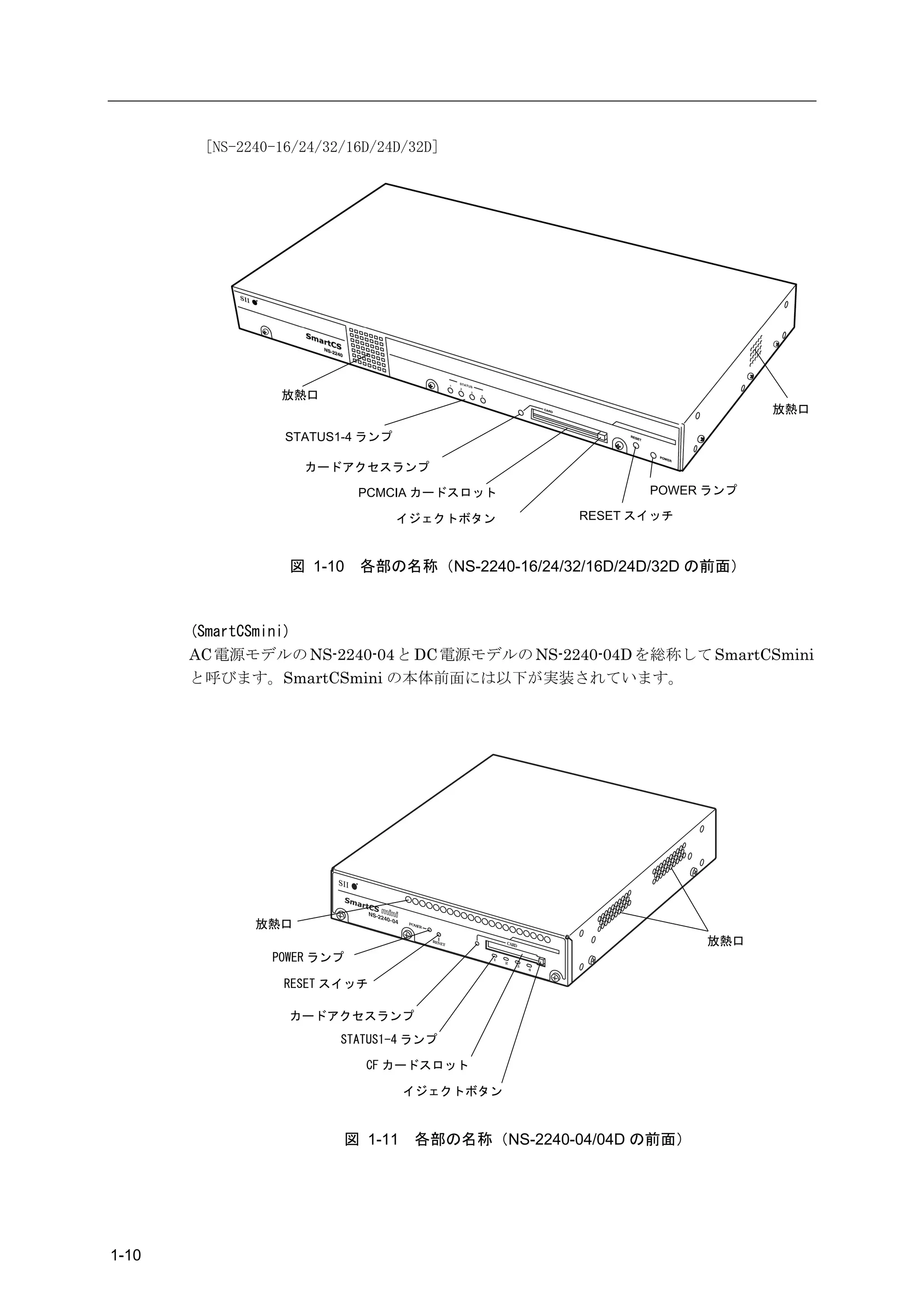[NS-2240-16/24/32/16D/24D/32D]




                 放熱口
                                                                                                       放熱口

                  STATUS1-4 ランプ

                    カードアクセスランプ

                             PCMCIA カードスロット                                                POWER ランプ

                                  イジェクトボタン                                          RESET スイッチ



                  図 1-10     各部の名称（NS-2240-16/24/32/16D/24D/32D の前面）



       (SmartCSmini)
       AC 電源モデルの NS-2240-04 と DC 電源モデルの NS-2240-04D を総称して SmartCSmini
       と呼びます。SmartCSmini の本体前面には以下が実装されています。




              放熱口                    PO W
                                            ER



                                                 R ES
                                                        ET           CARD                        放熱口
                POWER ランプ                                    1
                                                                 2
                                                                            3
                                                                                4



                  RESET スイッチ

                  カードアクセスランプ
                         STATUS1-4 ランプ

                              CF カードスロット

                                     イジェクトボタン


                            図 1-11      各部の名称（NS-2240-04/04D の前面）




1-10
 