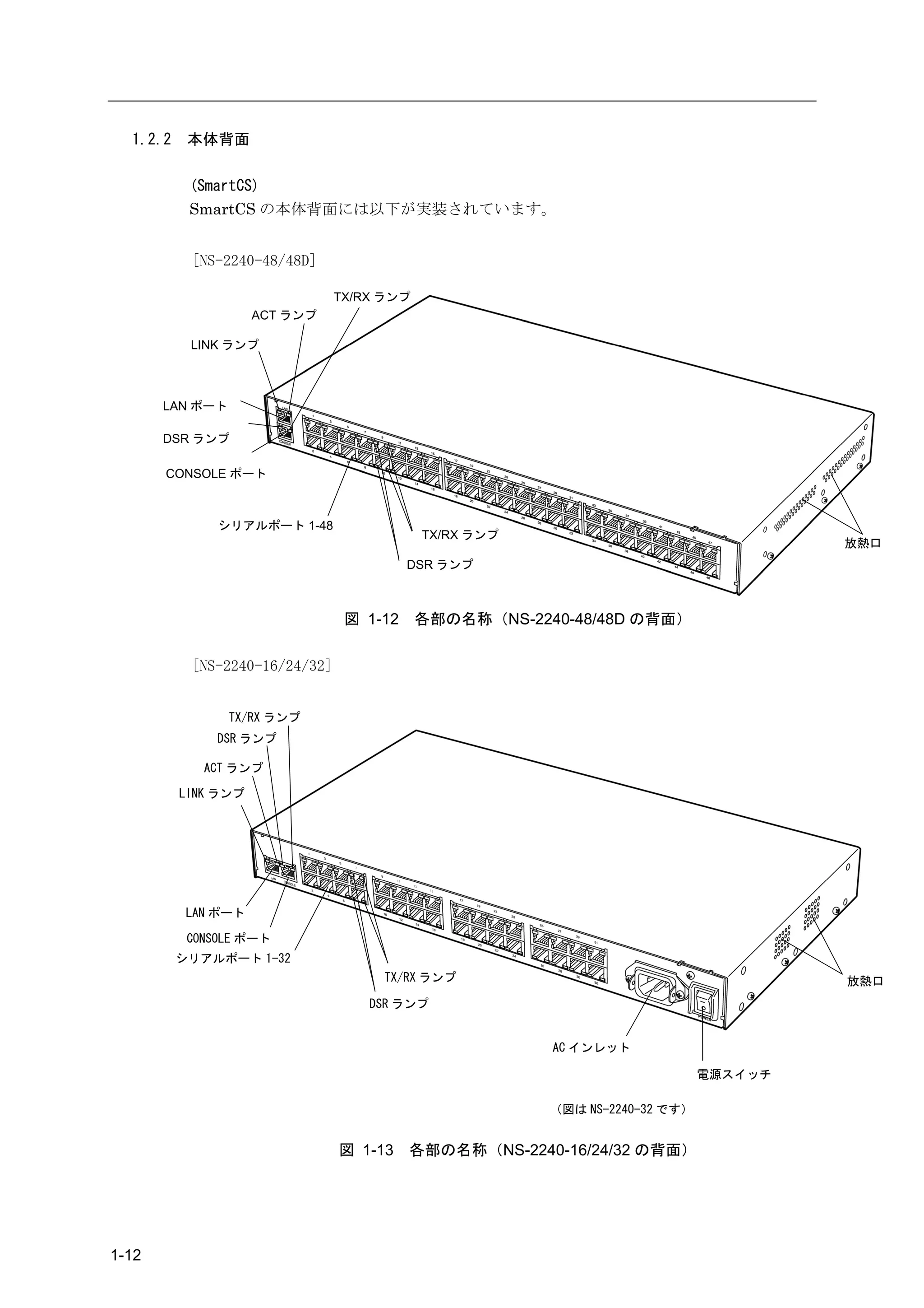 1.2.2    本体背面

           (SmartCS)
           SmartCS の本体背面には以下が実装されています。


           [NS-2240-48/48D]

                                TX/RX ランプ
                     ACT ランプ

           LINK ランプ



       LAN ポート

       DSR ランプ

       CONSOLE ポート



               シリアルポート 1-48
                                            TX/RX ランプ
                                                                                      放熱口
                                          DSR ランプ



                                 図 1-12     各部の名称（NS-2240-48/48D の背面）

           [NS-2240-16/24/32]


                 TX/RX ランプ
               DSR ランプ

             ACT ランプ

          LINK ランプ




           LAN ポート

           CONSOLE ポート
          シリアルポート 1-32
                                     TX/RX ランプ                                        放熱口
                                    DSR ランプ


                                                        AC インレット

                                                                             電源スイッチ

                                                        （図は NS-2240-32 です）


                                図 1-13    各部の名称（NS-2240-16/24/32 の背面）




1-12
 