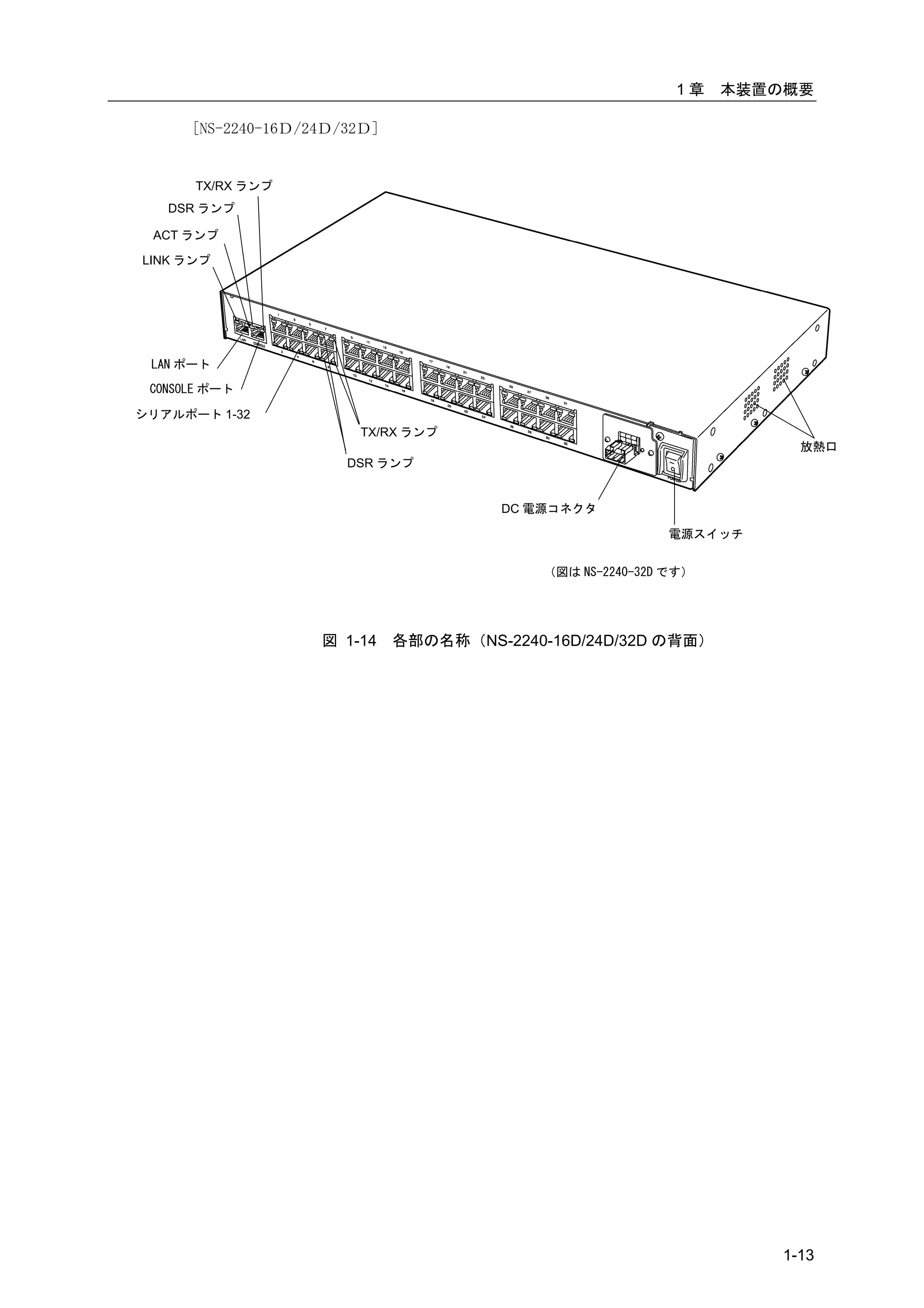 1章    本装置の概要

      [NS-2240-16Ｄ/24Ｄ/32Ｄ]


      TX/RX ランプ
   DSR ランプ

 ACT ランプ

LINK ランプ




 LAN ポート
 CONSOLE ポート

シリアルポート 1-32
                        TX/RX ランプ
                                                                        放熱口
                       DSR ランプ


                                        DC 電源コネクタ

                                                           電源スイッチ


                                            （図は NS-2240-32D です）




                    図 1-14    各部の名称（NS-2240-16D/24D/32D の背面）




                                                                      1-13
 