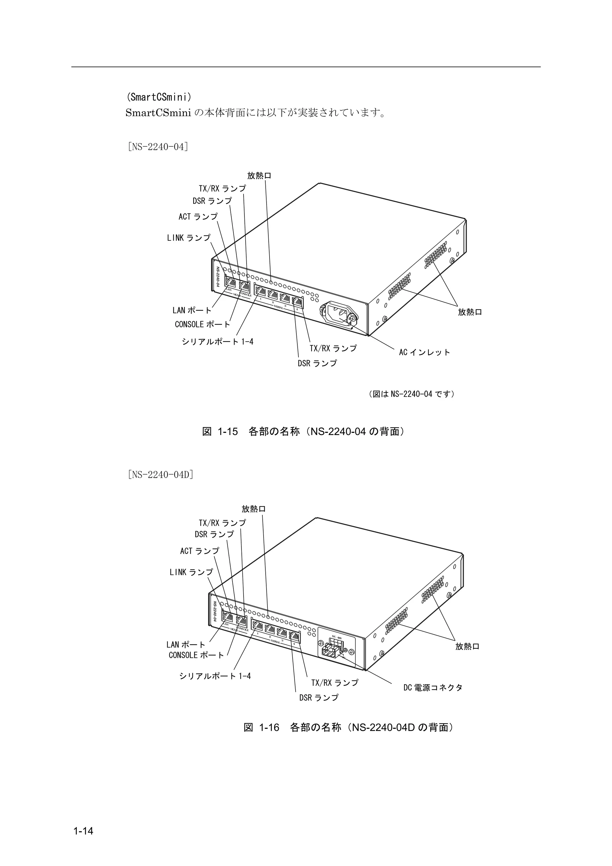 (SmartCSmini)
       SmartCSmini の本体背面には以下が実装されています。


       [NS-2240-04]

                                                 放熱口
                       TX/RX ランプ
                      DSR ランプ
                ACT ランプ

              LINK ランプ




                              LA N
                                          C
                                     M G M O NSO L
                                          T        E
                                                           1
                                                                   2
                                                                       SER          3
                                                                             IA L

               LAN ポート                                                                      4

                                                                                                                                          放熱口
                CONSOLE ポート

                 シリアルポート 1-4
                                                                                                  TX/RX ランプ                    AC インレット
                                                                                                DSR ランプ


                                                                                                                         （図は NS-2240-04 です）



                        図 1-15                       各部の名称（NS-2240-04 の背面）



       [NS-2240-04D]


                                            放熱口
                        TX/RX ランプ
                       DSR ランプ

                 ACT ランプ

               LINK ランプ




                            LA N
                                        C
                                   M G M O NSO L
                                        T        E
                                                       1
                                                               2                                      D C -4
                                                                                                               8V
                                                                   SER          3

              LAN ポート
                                                                         IA L

                                                                                                                                          放熱口
                                                                                        4




               CONSOLE ポート                                                                                          0V




                シリアルポート 1-4
                                                                                                  TX/RX ランプ
                                                                                                                                DC 電源コネクタ
                                                                                                DSR ランプ


                                             図 1-16                                     各部の名称（NS-2240-04D の背面）




1-14
 