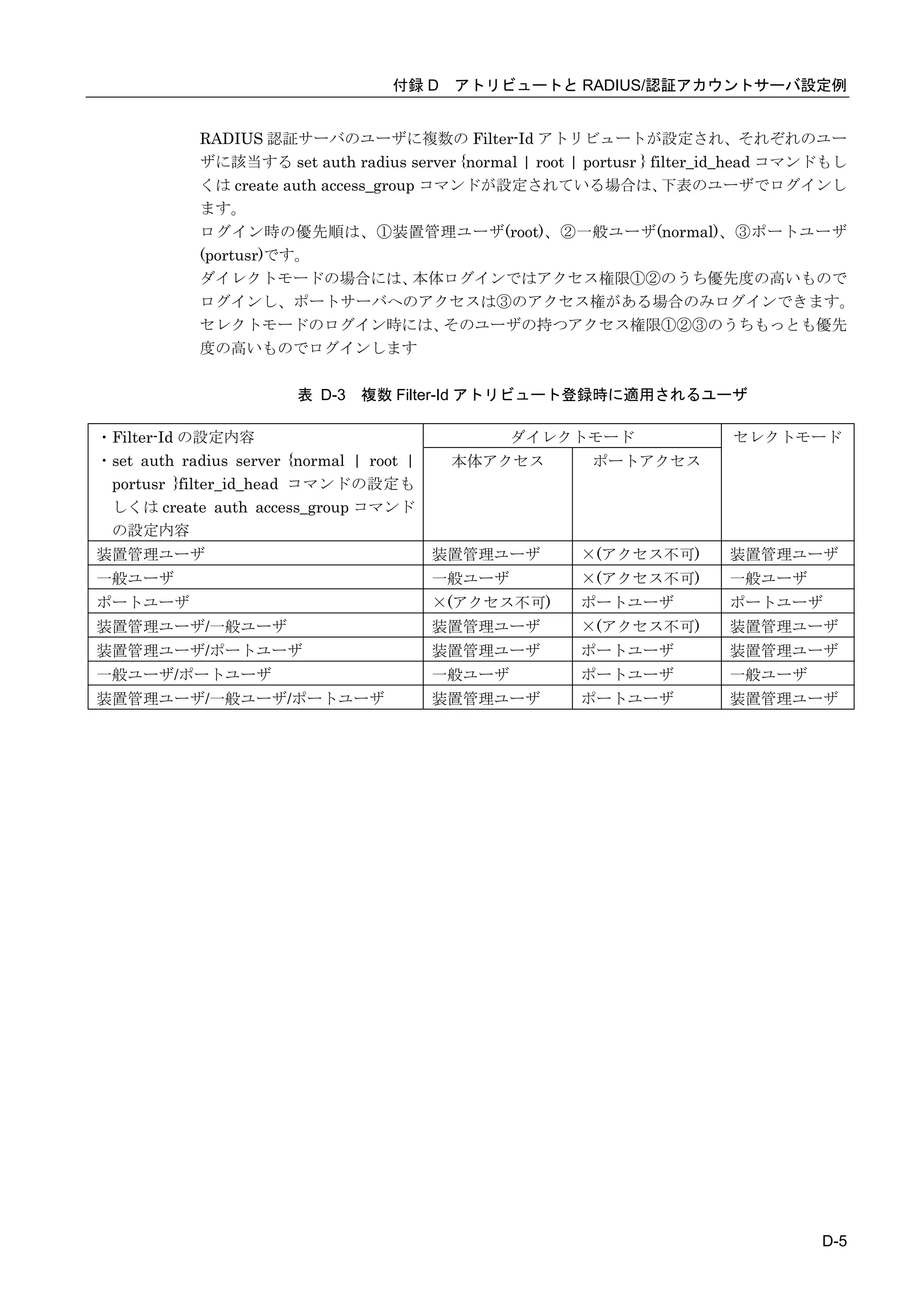 付録 D アトリビュートと RADIUS/認証アカウントサーバ設定例


            RADIUS 認証サーバのユーザに複数の Filter-Id アトリビュートが設定され、それぞれのユー
            ザに該当する set auth radius server {normal | root | portusr } filter_id_head コマンドもし
            くは create auth access_group コマンドが設定されている場合は、               下表のユーザでログインし
            ます。
            ログイン時の優先順は、①装置管理ユーザ(root)、②一般ユーザ(normal)、③ポートユーザ
            (portusr)です。
            ダイレクトモードの場合には、             本体ログインではアクセス権限①②のうち優先度の高いもので
            ログインし、ポートサーバへのアクセスは③のアクセス権がある場合のみログインできます。
            セレクトモードのログイン時には、              そのユーザの持つアクセス権限①②③のうちもっとも優先
            度の高いものでログインします

                         表 D-3 複数 Filter-Id アトリビュート登録時に適用されるユーザ

・Filter-Id の設定内容                                   ダイレクトモード                セレクトモード
・set auth radius server {normal | root |    本体アクセス        ポートアクセス
 portusr }filter_id_head コマンドの設定も
 しくは create auth access_group コマンド
 の設定内容
装置管理ユーザ                                    装置管理ユーザ       ×(アクセス不可)         装置管理ユーザ
一般ユーザ                                      一般ユーザ         ×(アクセス不可)         一般ユーザ
ポートユーザ                                     ×(アクセス不可)     ポートユーザ            ポートユーザ
装置管理ユーザ/一般ユーザ                              装置管理ユーザ       ×(アクセス不可)         装置管理ユーザ
装置管理ユーザ/ポートユーザ                             装置管理ユーザ       ポートユーザ            装置管理ユーザ
一般ユーザ/ポートユーザ                               一般ユーザ         ポートユーザ            一般ユーザ
装置管理ユーザ/一般ユーザ/ポートユーザ                       装置管理ユーザ       ポートユーザ            装置管理ユーザ




                                                                                      D-5
 