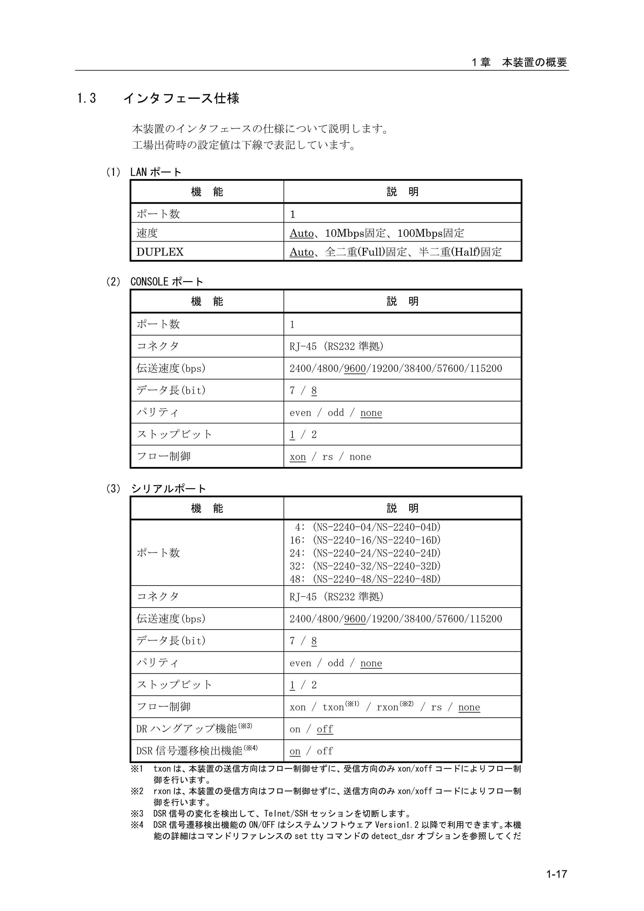 1章   本装置の概要


1.3      インタフェース仕様

          本装置のインタフェースの仕様について説明します。
          工場出荷時の設定値は下線で表記しています。

      （1） LAN ポート
                    機   能                              説   明

           ポート数                    1
           速度                      Auto、10Mbps固定、100Mbps固定
           DUPLEX                  Auto、全二重(Full)固定、半二重(Half)固定

      （2） CONSOLE ポート
                    機   能                              説   明

           ポート数                    1

           コネクタ                    RJ-45 (RS232 準拠)

           伝送速度(bps)               2400/4800/9600/19200/38400/57600/115200

           データ長(bit)               7 / 8

           パリティ                    even / odd / none

           ストップビット                 1 / 2

           フロー制御                   xon / rs / none

      （3） シリアルポート
                    機   能                              説   明
                                    4:   (NS-2240-04/NS-2240-04D)
                                   16:   (NS-2240-16/NS-2240-16D)
           ポート数                    24:   (NS-2240-24/NS-2240-24D)
                                   32:   (NS-2240-32/NS-2240-32D)
                                   48:   (NS-2240-48/NS-2240-48D)
           コネクタ                    RJ-45 (RS232 準拠)

           伝送速度(bps)               2400/4800/9600/19200/38400/57600/115200

           データ長(bit)               7 / 8

           パリティ                    even / odd / none

           ストップビット                 1 / 2

           フロー制御                   xon / txon(※1) / rxon(※2) / rs / none

           DR ハングアップ機能(※3)         on / off

           DSR 信号遷移検出機能(※4)        on / off
          ※1   txon は、本装置の送信方向はフロー制御せずに、     受信方向のみ xon/xoff コードによりフロー制
               御を行います。
          ※2   rxon は、本装置の受信方向はフロー制御せずに、     送信方向のみ xon/xoff コードによりフロー制
               御を行います。
          ※3   DSR 信号の変化を検出して、Telnet/SSH セッションを切断します。
          ※4   DSR 信号遷移検出機能の ON/OFF はシステムソフトウェア Version1.2 以降で利用できます。本機
               能の詳細はコマンドリファレンスの set tty コマンドの detect_dsr オプションを参照してくだ



                                                                               1-17
 
