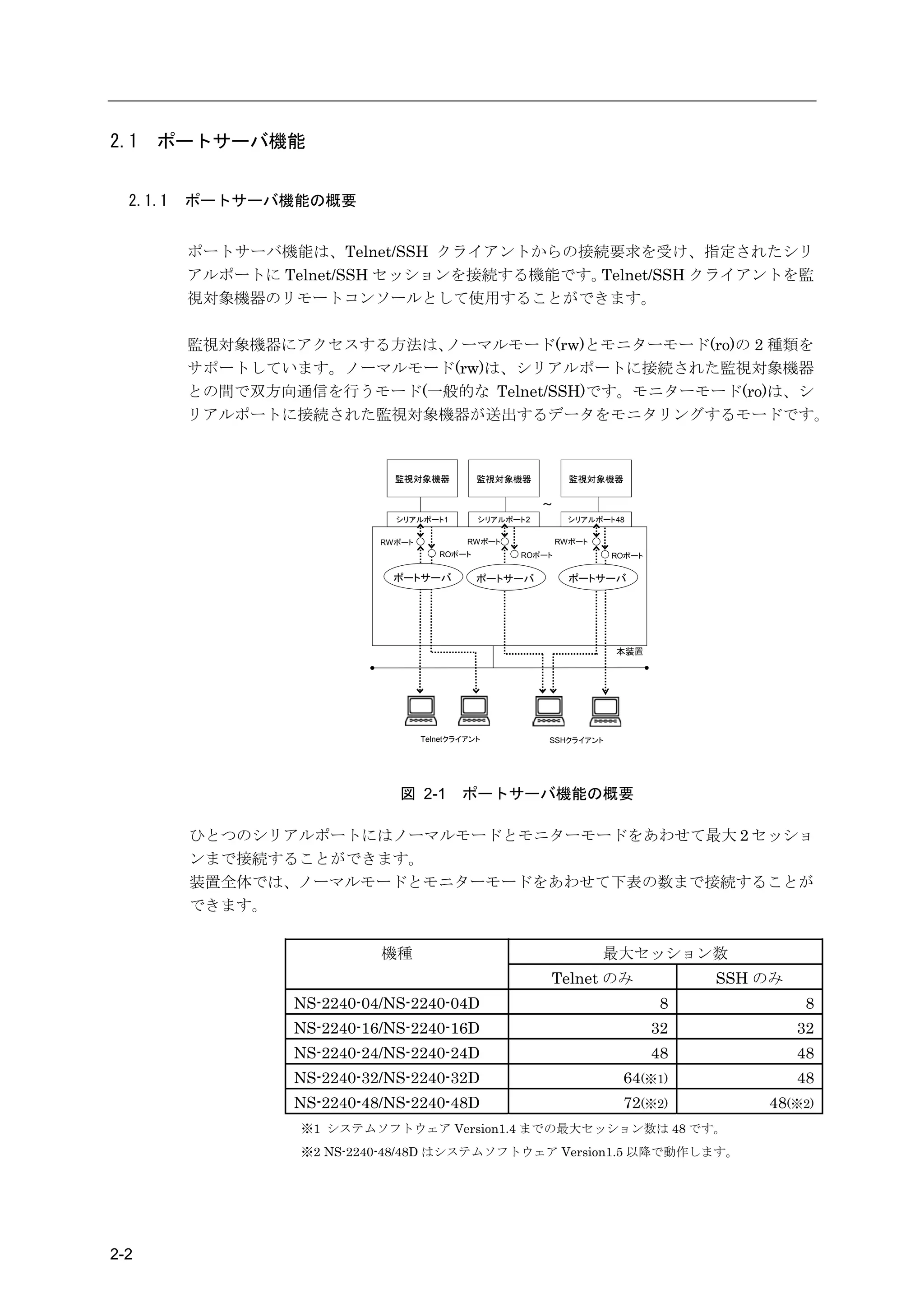 2.1   ポートサーバ機能


  2.1.1   ポートサーバ機能の概要


          ポートサーバ機能は、Telnet/SSH クライアントからの接続要求を受け、指定されたシリ
          アルポートに Telnet/SSH セッションを接続する機能です。Telnet/SSH クライアントを監
          視対象機器のリモートコンソールとして使用することができます。

          監視対象機器にアクセスする方法は、ノーマルモード(rw)とモニターモード(ro)の 2 種類を
          サポートしています。ノーマルモード(rw)は、シリアルポートに接続された監視対象機器
          との間で双方向通信を行うモード(一般的な Telnet/SSH)です。モニターモード(ro)は、シ
          リアルポートに接続された監視対象機器が送出するデータをモニタリングするモードです。



                              監視対象機器           監視対象機器           監視対象機器

                                                          ～
                              シリアルポート1         シリアルポート2         シリアルポート48

                            RWポート            RWポート            RWポート
                                       ROポート         ROポート            ROポート

                              ポートサーバ           ポートサーバ           ポートサーバ




                                                                       本装置




                                    Telnetクライアント          SSHクライアント




                              図 2-1         ポートサーバ機能の概要

          ひとつのシリアルポートにはノーマルモードとモニターモードをあわせて最大 2 セッショ
          ンまで接続することができます。
          装置全体では、ノーマルモードとモニターモードをあわせて下表の数まで接続することが
          できます。


                            機種                                        最大セッション数
                                                          Telnet のみ                SSH のみ
                  NS-2240-04/NS-2240-04D                                       8             8
                  NS-2240-16/NS-2240-16D                                      32            32
                  NS-2240-24/NS-2240-24D                                      48            48
                  NS-2240-32/NS-2240-32D                                64(※1)              48
                  NS-2240-48/NS-2240-48D                                72(※2)         48(※2)
                   ※1 システムソフトウェア Version1.4 までの最大セッション数は 48 です。
                   ※2 NS-2240-48/48D はシステムソフトウェア Version1.5 以降で動作します。




2-2
 