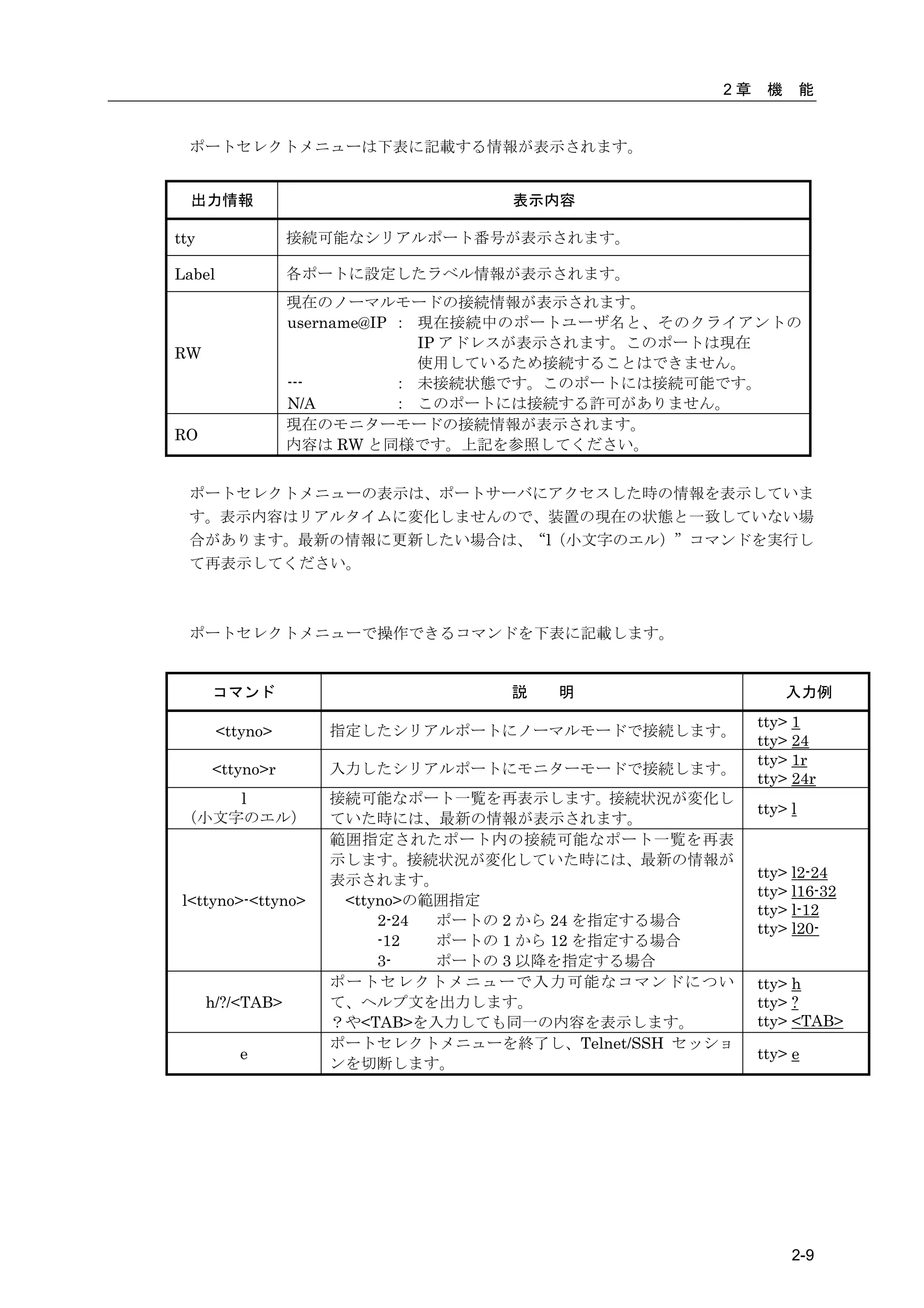 2章    機       能


  ポートセレクトメニューは下表に記載する情報が表示されます。


  出力情報                             表示内容

tty               接続可能なシリアルポート番号が表示されます。

Label             各ポートに設定したラベル情報が表示されます。
                  現在のノーマルモードの接続情報が表示されます。
                  username@IP ： 現在接続中のポートユーザ名と、そのクライアントの
                                IP アドレスが表示されます。このポートは現在
RW
                                使用しているため接続することはできません。
                  ---         ： 未接続状態です。このポートには接続可能です。
                  N/A         ： このポートには接続する許可がありません。
                  現在のモニターモードの接続情報が表示されます。
RO
                  内容は RW と同様です。上記を参照してください。


  ポートセレクトメニューの表示は、ポートサーバにアクセスした時の情報を表示していま
  す。表示内容はリアルタイムに変化しませんので、装置の現在の状態と一致していない場
  合があります。最新の情報に更新したい場合は、“l（小文字のエル）”コマンドを実行し
  て再表示してください。



  ポートセレクトメニューで操作できるコマンドを下表に記載します。


      コマンド                        説   明                      入力例
                                                        tty> 1
        <ttyno>      指定したシリアルポートにノーマルモードで接続します。
                                                        tty> 24
                                                        tty> 1r
      <ttyno>r       入力したシリアルポートにモニターモードで接続します。
                                                        tty> 24r
    l                接続可能なポート一覧を再表示します。接続状況が変化し
                                                        tty> l
（小文字のエル）             ていた時には、最新の情報が表示されます。
                     範囲指定されたポート内の接続可能なポート一覧を再表
                     示します。接続状況が変化していた時には、最新の情報が
                     表示されます。                            tty> l2-24
                                                        tty> l16-32
 l<ttyno>-<ttyno>     <ttyno>の範囲指定
                                                        tty> l-12
                          2-24 ポートの 2 から 24 を指定する場合
                                                        tty> l20-
                          -12  ポートの 1 から 12 を指定する場合
                          3-   ポートの 3 以降を指定する場合
                     ポートセレクトメニューで入力可能なコマンドについ           tty> h
      h/?/<TAB>      て、ヘルプ文を出力します。                      tty> ?
                     ？や<TAB>を入力しても同一の内容を表示します。          tty> <TAB>
                     ポートセレクトメニューを終了し、Telnet/SSH セッショ
           e                                            tty> e
                     ンを切断します。




                                                             2-9
 