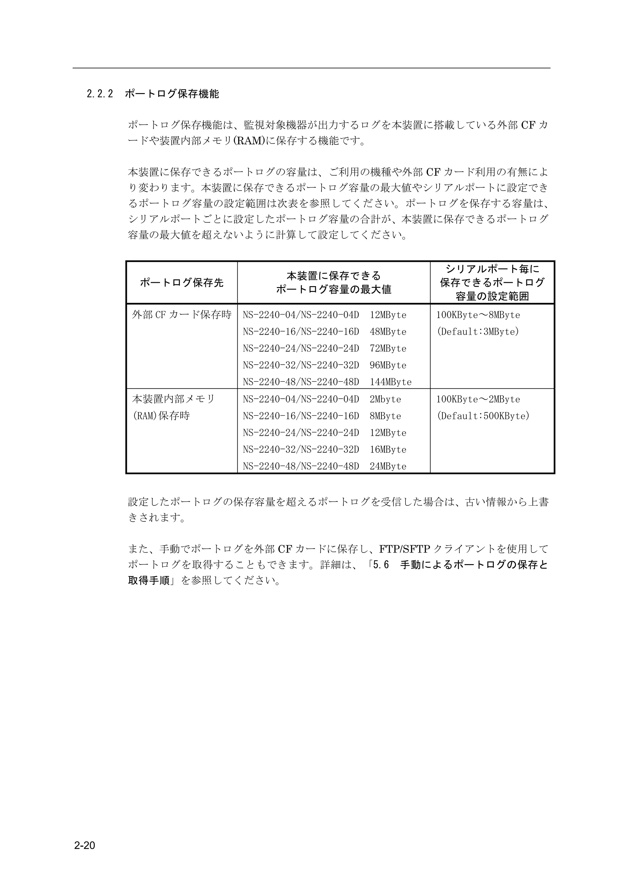 2.2.2   ポートログ保存機能

          ポートログ保存機能は、監視対象機器が出力するログを本装置に搭載している外部 CF カ
          ードや装置内部メモリ(RAM)に保存する機能です。

          本装置に保存できるポートログの容量は、ご利用の機種や外部 CF カード利用の有無によ
          り変わります。本装置に保存できるポートログ容量の最大値やシリアルポートに設定でき
          るポートログ容量の設定範囲は次表を参照してください。ポートログを保存する容量は、
          シリアルポートごとに設定したポートログ容量の合計が、本装置に保存できるポートログ
          容量の最大値を超えないように計算して設定してください。


                                                             シリアルポート毎に
                                本装置に保存できる
           ポートログ保存先                                          保存できるポートログ
                               ポートログ容量の最大値
                                                              容量の設定範囲
          外部 CF カード保存時   NS-2240-04/NS-2240-04D   12MByte    100KByte～8MByte
                         NS-2240-16/NS-2240-16D   48MByte    (Default:3MByte)
                         NS-2240-24/NS-2240-24D   72MByte
                         NS-2240-32/NS-2240-32D   96MByte
                         NS-2240-48/NS-2240-48D   144MByte
          本装置内部メモリ       NS-2240-04/NS-2240-04D   2Mbyte     100KByte～2MByte
          (RAM)保存時       NS-2240-16/NS-2240-16D   8MByte     (Default:500KByte)
                         NS-2240-24/NS-2240-24D   12MByte
                         NS-2240-32/NS-2240-32D   16MByte
                         NS-2240-48/NS-2240-48D   24MByte


          設定したポートログの保存容量を超えるポートログを受信した場合は、古い情報から上書
          きされます。

          また、手動でポートログを外部 CF カードに保存し、FTP/SFTP クライアントを使用して
          ポートログを取得することもできます。詳細は、「5.6 手動によるポートログの保存と
          取得手順」を参照してください。




2-20
 