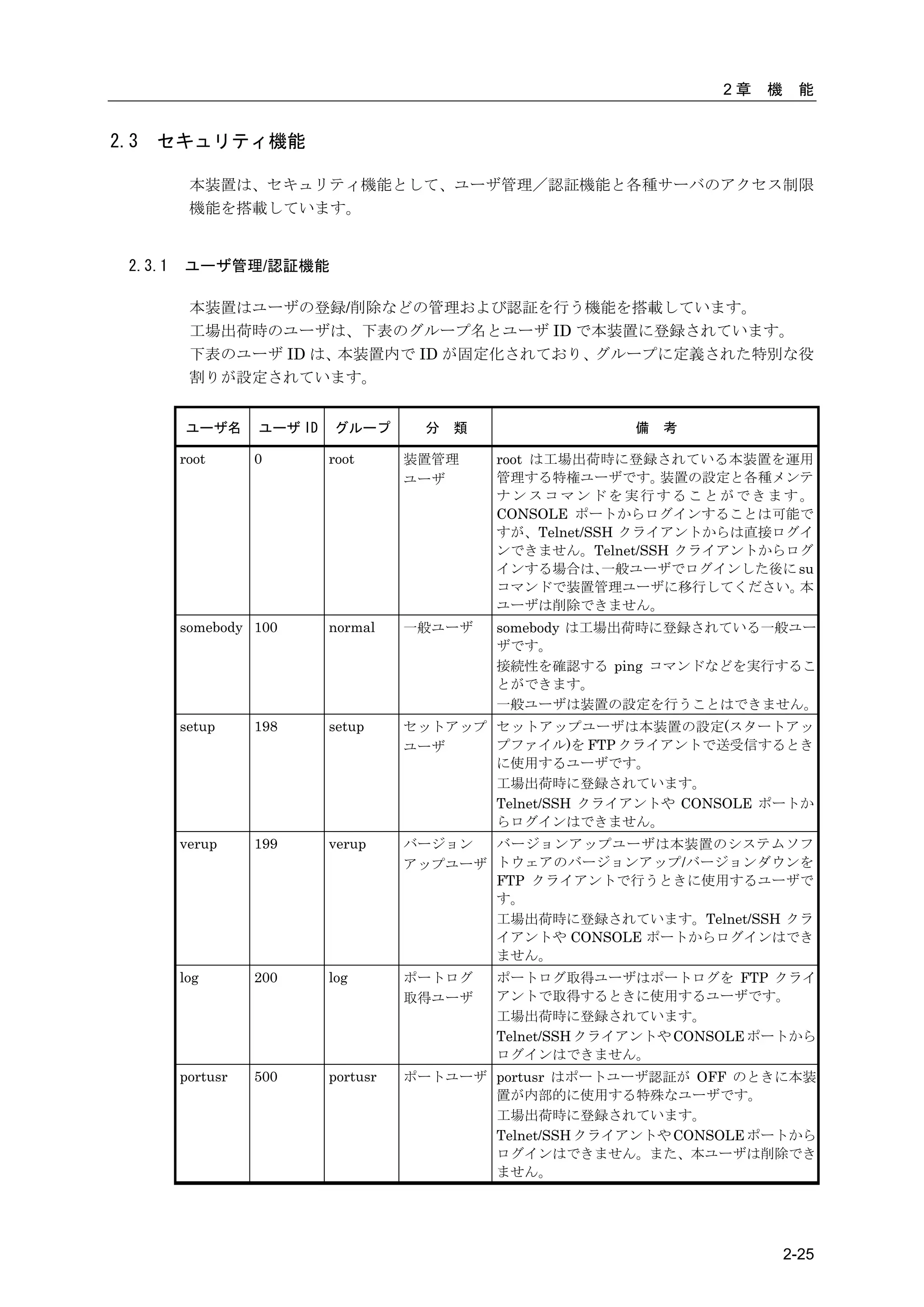 2章   機    能


2.3   セキュリティ機能

           本装置は、セキュリティ機能として、ユーザ管理／認証機能と各種サーバのアクセス制限
           機能を搭載しています。


  2.3.1   ユーザ管理/認証機能

           本装置はユーザの登録/削除などの管理および認証を行う機能を搭載しています。
           工場出荷時のユーザは、下表のグループ名とユーザ ID で本装置に登録されています。
           下表のユーザ ID は、本装置内で ID が固定化されており、グループに定義された特別な役
           割りが設定されています。


          ユーザ名      ユーザ ID   グループ        分   類                備   考

          root      0        root      装置管理      root は工場出荷時に登録されている本装置を運用
                                       ユーザ       管理する特権ユーザです。     装置の設定と各種メンテ
                                                 ナンスコマンドを実行することができます。
                                                 CONSOLE ポートからログインすることは可能で
                                                 すが、Telnet/SSH クライアントからは直接ログイ
                                                 ンできません。Telnet/SSH クライアントからログ
                                                 インする場合は、    一般ユーザでログインした後に su
                                                 コマンドで装置管理ユーザに移行してください。     本
                                                 ユーザは削除できません。
          somebody 100       normal    一般ユーザ     somebody は工場出荷時に登録されている一般ユー
                                                 ザです。
                                                 接続性を確認する ping コマンドなどを実行するこ
                                                 とができます。
                                                 一般ユーザは装置の設定を行うことはできません。
          setup     198      setup     セットアップ セットアップユーザは本装置の設定(スタートアッ
                                       ユーザ    プファイル)を FTP クライアントで送受信するとき
                                              に使用するユーザです。
                                              工場出荷時に登録されています。
                                              Telnet/SSH クライアントや CONSOLE ポートか
                                              らログインはできません。
          verup     199      verup     バージョン  バージョンアップユーザは本装置のシステムソフ
                                       アップユーザ トウェアのバージョンアップ/バージョンダウンを
                                              FTP クライアントで行うときに使用するユーザで
                                              す。
                                              工場出荷時に登録されています。Telnet/SSH クラ
                                              イアントや CONSOLE ポートからログインはでき
                                              ません。
          log       200      log       ポートログ     ポートログ取得ユーザはポートログを FTP クライ
                                       取得ユーザ     アントで取得するときに使用するユーザです。
                                                 工場出荷時に登録されています。
                                                 Telnet/SSH クライアントや CONSOLE ポートから
                                                 ログインはできません。
          portusr   500      portusr   ポートユーザ portusr はポートユーザ認証が OFF のときに本装
                                              置が内部的に使用する特殊なユーザです。
                                              工場出荷時に登録されています。
                                              Telnet/SSH クライアントや CONSOLE ポートから
                                              ログインはできません。また、本ユーザは削除でき
                                              ません。




                                                                                2-25
 