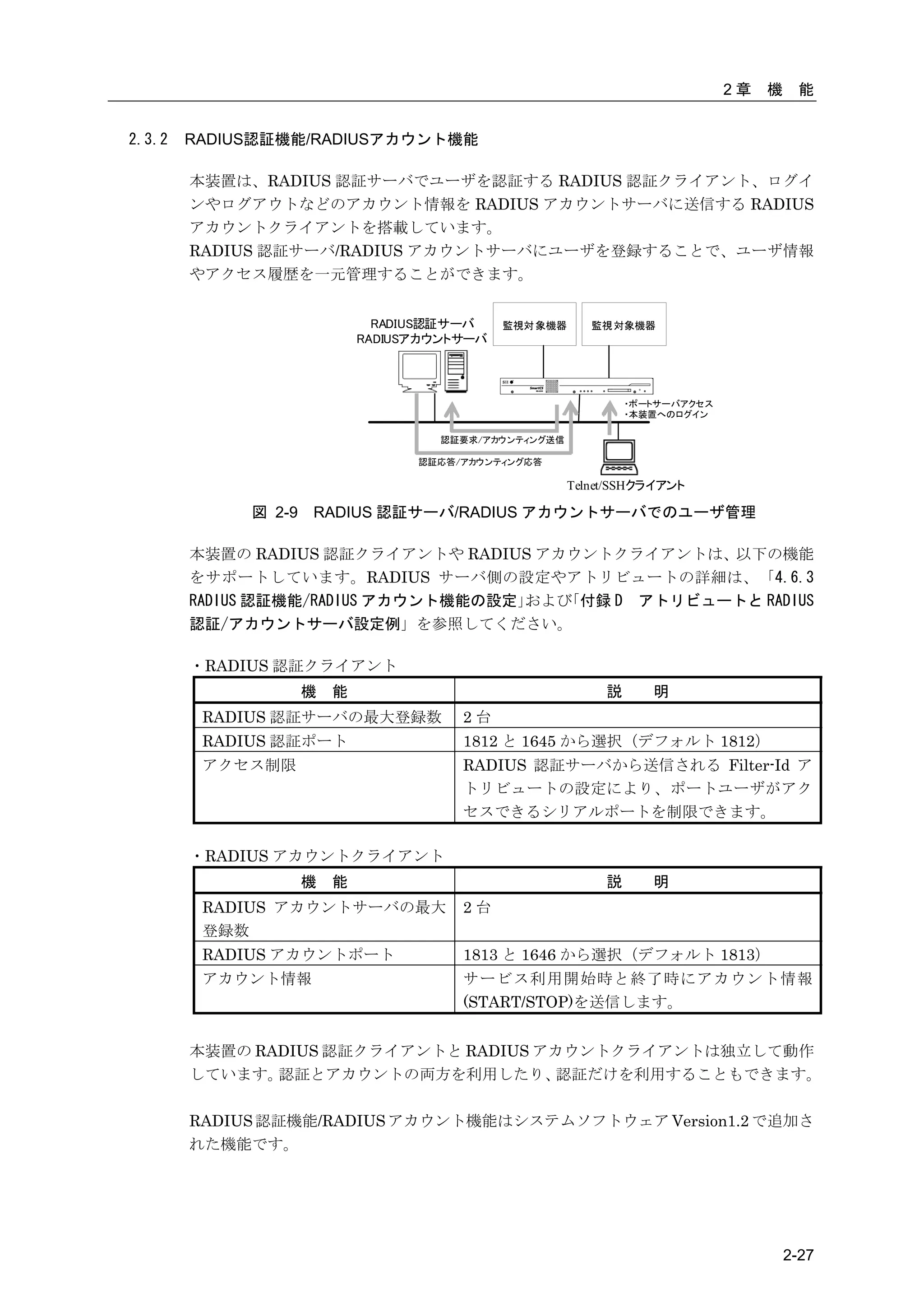 2章   機    能


2.3.2   RADIUS認証機能/RADIUSアカウント機能

        本装置は、RADIUS 認証サーバでユーザを認証する RADIUS 認証クライアント、ログイ
        ンやログアウトなどのアカウント情報を RADIUS アカウントサーバに送信する RADIUS
        アカウントクライアントを搭載しています。
        RADIUS 認証サーバ/RADIUS アカウントサーバにユーザを登録することで、ユーザ情報
        やアクセス履歴を一元管理することができます。


                               RADIUS認証サーバ    監視対 象機器      監視 対象機器
                             RADIUSアカウントサーバ



                                                                 ・ポートサーバアクセス
                                                                 ・本装置へのログイン

                                      認証要求/アカウンティング送信

                                   認証応答/アカウンティング応答

                                                        Telnet/SSHクライアント

             図 2-9   RADIUS 認証サーバ/RADIUS アカウントサーバでのユーザ管理

        本装置の RADIUS 認証クライアントや RADIUS アカウントクライアントは、以下の機能
        をサポートしています。RADIUS サーバ側の設定やアトリビュートの詳細は、「4.6.3
        RADIUS 認証機能/RADIUS アカウント機能の設定」および「付録 D アトリビュートと RADIUS
        認証/アカウントサーバ設定例」を参照してください。

        ・RADIUS 認証クライアント
                     機   能                                   説      明
         RADIUS 認証サーバの最大登録数             2台
         RADIUS 認証ポート                   1812 と 1645 から選択（デフォルト 1812）
         アクセス制限                         RADIUS 認証サーバから送信される Filter-Id ア
                                        トリビュートの設定により、ポートユーザがアク
                                        セスできるシリアルポートを制限できます。

        ・RADIUS アカウントクライアント
                     機   能                                   説      明
         RADIUS アカウントサーバの最大             2台
         登録数
         RADIUS アカウントポート                1813 と 1646 から選択（デフォルト 1813）
         アカウント情報                        サービス利用開始時と終了時にアカウント情報
                                        (START/STOP)を送信します。


        本装置の RADIUS 認証クライアントと RADIUS アカウントクライアントは独立して動作
        しています。 認証とアカウントの両方を利用したり、     認証だけを利用することもできます。

        RADIUS 認証機能/RADIUS アカウント機能はシステムソフトウェア Version1.2 で追加さ
        れた機能です。




                                                                                        2-27
 