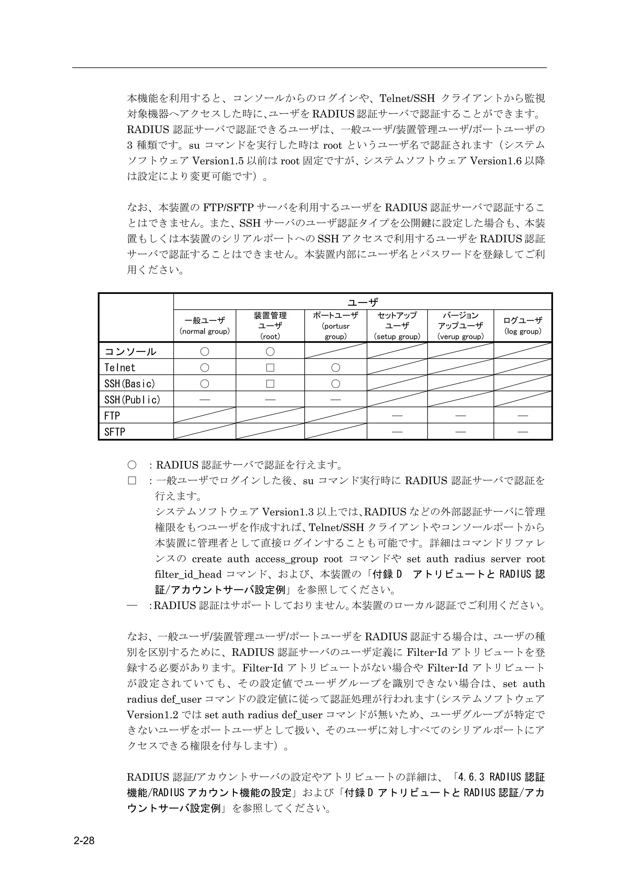 本機能を利用すると、コンソールからのログインや、Telnet/SSH クライアントから監視
              対象機器へアクセスした時に、      ユーザを RADIUS 認証サーバで認証することができます。
              RADIUS 認証サーバで認証できるユーザは、一般ユーザ/装置管理ユーザ/ポートユーザの
              3 種類です。su コマンドを実行した時は root というユーザ名で認証されます（システム
              ソフトウェア Version1.5 以前は root 固定ですが、システムソフトウェア Version1.6 以降
              は設定により変更可能です）。

              なお、本装置の FTP/SFTP サーバを利用するユーザを RADIUS 認証サーバで認証するこ
              とはできません。また、SSH サーバのユーザ認証タイプを公開鍵に設定した場合も、本装
              置もしくは本装置のシリアルポートへの SSH アクセスで利用するユーザを RADIUS 認証
              サーバで認証することはできません。本装置内部にユーザ名とパスワードを登録してご利
              用ください。


                                                        ユーザ
                                       装置管理      ポートユーザ       セットアップ           バージョン
                       一般ユーザ                                                                 ログユーザ
                                        ユーザ       (portusr      ユーザ          アップユーザ
                      (normal group)                                                         (log group)
                                        (root)     group)    (setup group)   (verup group)
       コンソール               ○             ○
       Telnet              ○             □          ○
       SSH(Basic)          ○             □          ○
       SSH(Public)         ―             ―          ―
       FTP                                                        ―               ―              ―
       SFTP                                                       ―               ―              ―


              ○ ：RADIUS 認証サーバで認証を行えます。
              □ ：一般ユーザでログインした後、su コマンド実行時に RADIUS 認証サーバで認証を
                 行えます。
                 システムソフトウェア Version1.3 以上では、         RADIUS などの外部認証サーバに管理
                 権限をもつユーザを作成すれば、           Telnet/SSH クライアントやコンソールポートから
                 本装置に管理者として直接ログインすることも可能です。詳細はコマンドリファレ
                 ンスの create auth access_group root コマンドや set auth radius server root
                 filter_id_head コマンド、および、本装置の「付録 D アトリビュートと RADIUS 認
                 証/アカウントサーバ設定例」を参照してください。
              ― ：RADIUS 認証はサポートしておりません。            本装置のローカル認証でご利用ください。

              なお、一般ユーザ/装置管理ユーザ/ポートユーザを RADIUS 認証する場合は、ユーザの種
              別を区別するために、RADIUS 認証サーバのユーザ定義に Filter-Id アトリビュートを登
              録する必要があります。Filter-Id アトリビュートがない場合や Filter-Id アトリビュート
              が設定されていても、その設定値でユーザグループを識別できない場合は、set auth
              radius def_user コマンドの設定値に従って認証処理が行われます           （システムソフトウェア
              Version1.2 では set auth radius def_user コマンドが無いため、ユーザグループが特定で
              きないユーザをポートユーザとして扱い、そのユーザに対しすべてのシリアルポートにア
              クセスできる権限を付与します）。

              RADIUS 認証/アカウントサーバの設定やアトリビュートの詳細は、「4.6.3 RADIUS 認証
              機能/RADIUS アカウント機能の設定」および「付録 D アトリビュートと RADIUS 認証/アカ
              ウントサーバ設定例」を参照してください。


2-28
 