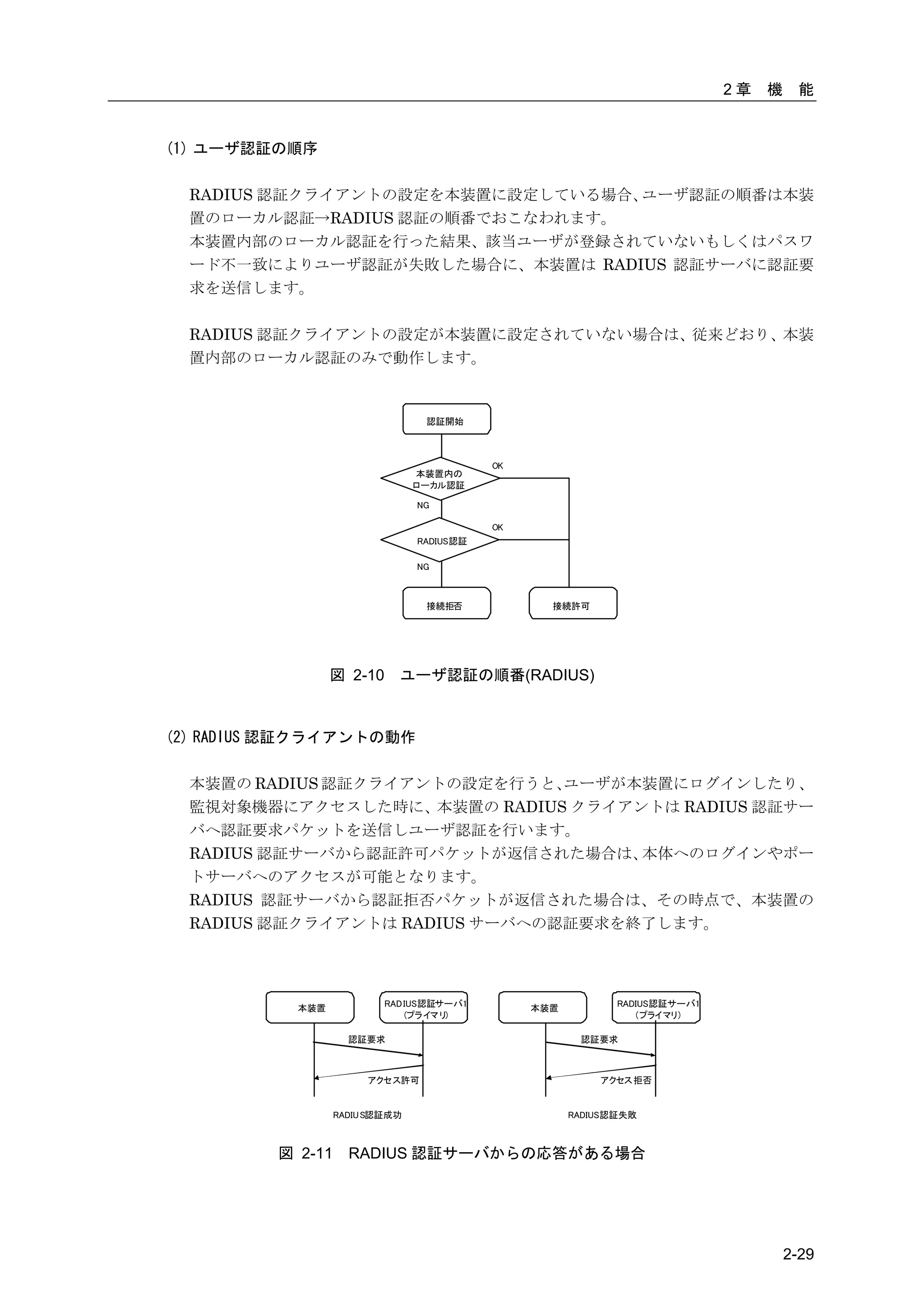 2章   機    能


(1) ユーザ認証の順序

  RADIUS 認証クライアントの設定を本装置に設定している場合、ユーザ認証の順番は本装
  置のローカル認証→RADIUS 認証の順番でおこなわれます。
  本装置内部のローカル認証を行った結果、該当ユーザが登録されていないもしくはパスワ
  ード不一致によりユーザ認証が失敗した場合に、本装置は RADIUS 認証サーバに認証要
  求を送信します。

  RADIUS 認証クライアントの設定が本装置に設定されていない場合は、従来どおり、本装
  置内部のローカル認証のみで動作します。


                                 認証開始



                                           OK
                                本装置内の
                                ローカル認証

                                NG

                                           OK
                                RADIUS認証

                                NG



                                 接続拒否             接続許可




                 図 2-10     ユーザ認証の順番(RADIUS)


(2) RADIUS 認証クライアントの動作

  本装置の RADIUS 認証クライアントの設定を行うと、  ユーザが本装置にログインしたり、
  監視対象機器にアクセスした時に、本装置の RADIUS クライアントは RADIUS 認証サー
  バへ認証要求パケットを送信しユーザ認証を行います。
  RADIUS 認証サーバから認証許可パケットが返信された場合は、   本体へのログインやポー
  トサーバへのアクセスが可能となります。
  RADIUS 認証サーバから認証拒否パケットが返信された場合は、その時点で、本装置の
  RADIUS 認証クライアントは RADIUS サーバへの認証要求を終了します。




           本装置            RAD IUS認証サーバ1         本装置          RADIUS認証サーバ1
                              (プライマ リ)                           (プライマリ)

                    認証要求                               認証要求



                       アクセス許可                             アクセス 拒否


                  RADIU S認証成功                         RADIUS認証失敗



         図 2-11     RADIUS 認証サーバからの応答がある場合




                                                                                     2-29
 