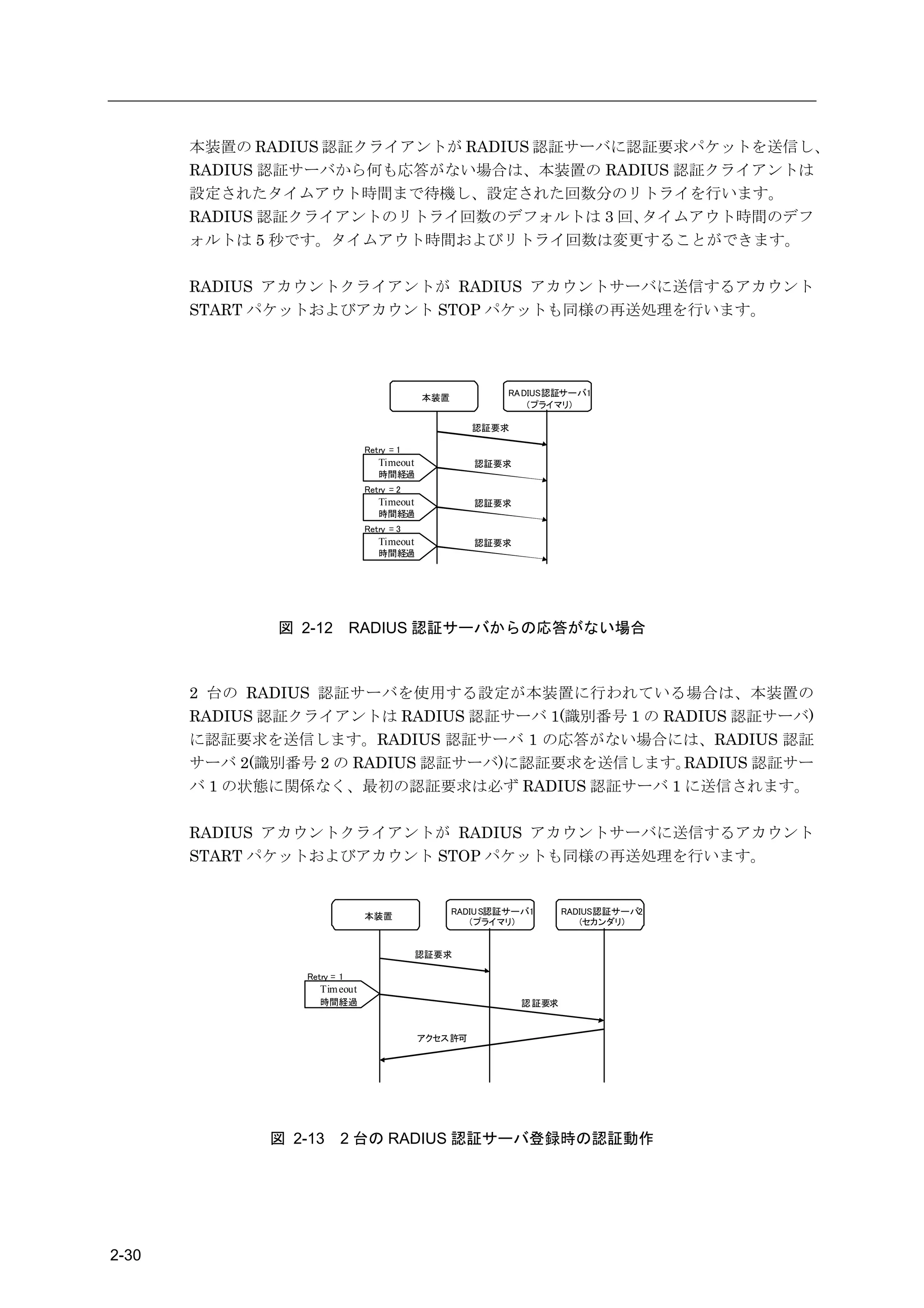 本装置の RADIUS 認証クライアントが RADIUS 認証サーバに認証要求パケットを送信し、
       RADIUS 認証サーバから何も応答がない場合は、本装置の RADIUS 認証クライアントは
       設定されたタイムアウト時間まで待機し、設定された回数分のリトライを行います。
       RADIUS 認証クライアントのリトライ回数のデフォルトは 3 回、  タイムアウト時間のデフ
       ォルトは 5 秒です。タイムアウト時間およびリトライ回数は変更することができます。

       RADIUS アカウントクライアントが RADIUS アカウントサーバに送信するアカウント
       START パケットおよびアカウント STOP パケットも同様の再送処理を行います。




                                                          RA DIUS認証サーバ1
                                            本装置
                                                              (プライマリ)

                                                     認証要求

                               Retry = 1
                                  Timeout            認証要求
                                  時間経過
                               Retry = 2
                                  Timeout            認証要求
                                  時間経過
                               Retry = 3
                                  Timeout            認証要求
                                  時間経過




              図 2-12         RADIUS 認証サーバからの応答がない場合



       2 台の RADIUS 認証サーバを使用する設定が本装置に行われている場合は、本装置の
       RADIUS 認証クライアントは RADIUS 認証サーバ 1(識別番号 1 の RADIUS 認証サーバ)
       に認証要求を送信します。RADIUS 認証サーバ 1 の応答がない場合には、RADIUS 認証
       サーバ 2(識別番号 2 の RADIUS 認証サーバ)に認証要求を送信します。   RADIUS 認証サー
       バ 1 の状態に関係なく、最初の認証要求は必ず RADIUS 認証サーバ 1 に送信されます。

       RADIUS アカウントクライアントが RADIUS アカウントサーバに送信するアカウント
       START パケットおよびアカウント STOP パケットも同様の再送処理を行います。


                                                  RADIU S認証サーバ1     RADIUS認証サーバ2
                               本装置
                                                     (プライマリ)           (セカンダリ)


                                            認証要求

                 Retry = 1
                    Tim eout
                    時間経過                                    認 証要求


                                            アクセス許可




             図 2-13      2 台の RADIUS 認証サーバ登録時の認証動作




2-30
 