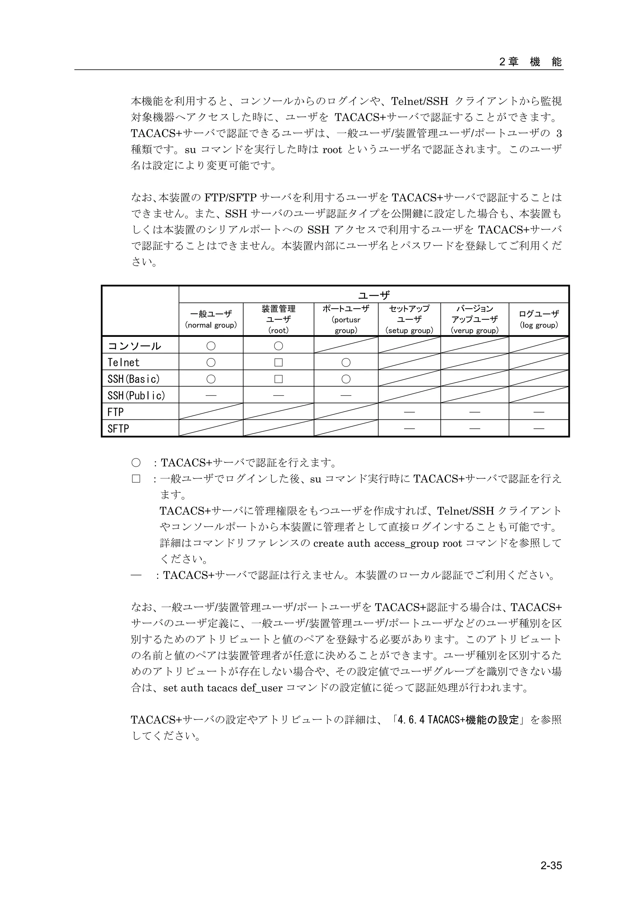 2章     機     能


       本機能を利用すると、コンソールからのログインや、Telnet/SSH クライアントから監視
       対象機器へアクセスした時に、ユーザを TACACS+サーバで認証することができます。
       TACACS+サーバで認証できるユーザは、一般ユーザ/装置管理ユーザ/ポートユーザの 3
       種類です。su コマンドを実行した時は root というユーザ名で認証されます。このユーザ
       名は設定により変更可能です。

       なお、本装置の FTP/SFTP サーバを利用するユーザを TACACS+サーバで認証することは
       できません。また、SSH サーバのユーザ認証タイプを公開鍵に設定した場合も、本装置も
       しくは本装置のシリアルポートへの SSH アクセスで利用するユーザを TACACS+サーバ
       で認証することはできません。本装置内部にユーザ名とパスワードを登録してご利用くだ
       さい。


                                                ユーザ
                               装置管理      ポートユーザ       セットアップ           バージョン
               一般ユーザ                                                                      ログユーザ
                                ユーザ       (portusr      ユーザ          アップユーザ
              (normal group)                                                              (log group)
                                (root)     group)    (setup group)   (verup group)
コンソール              ○             ○
Telnet             ○             □          ○
SSH(Basic)         ○             □          ○
SSH(Public)        ―             ―          ―
FTP                                                       ―               ―                   ―
SFTP                                                      ―               ―                   ―


       ○ ：TACACS+サーバで認証を行えます。
       □ ：一般ユーザでログインした後、su コマンド実行時に TACACS+サーバで認証を行え
          ます。
          TACACS+サーバに管理権限をもつユーザを作成すれば、Telnet/SSH クライアント
          やコンソールポートから本装置に管理者として直接ログインすることも可能です。
          詳細はコマンドリファレンスの create auth access_group root コマンドを参照して
          ください。
       ― ：TACACS+サーバで認証は行えません。本装置のローカル認証でご利用ください。

       なお、一般ユーザ/装置管理ユーザ/ポートユーザを TACACS+認証する場合は、TACACS+
       サーバのユーザ定義に、一般ユーザ/装置管理ユーザ/ポートユーザなどのユーザ種別を区
       別するためのアトリビュートと値のペアを登録する必要があります。このアトリビュート
       の名前と値のペアは装置管理者が任意に決めることができます。ユーザ種別を区別するた
       めのアトリビュートが存在しない場合や、その設定値でユーザグループを識別できない場
       合は、set auth tacacs def_user コマンドの設定値に従って認証処理が行われます。

       TACACS+サーバの設定やアトリビュートの詳細は、「4.6.4 TACACS+機能の設定」を参照
       してください。




                                                                                                2-35
 