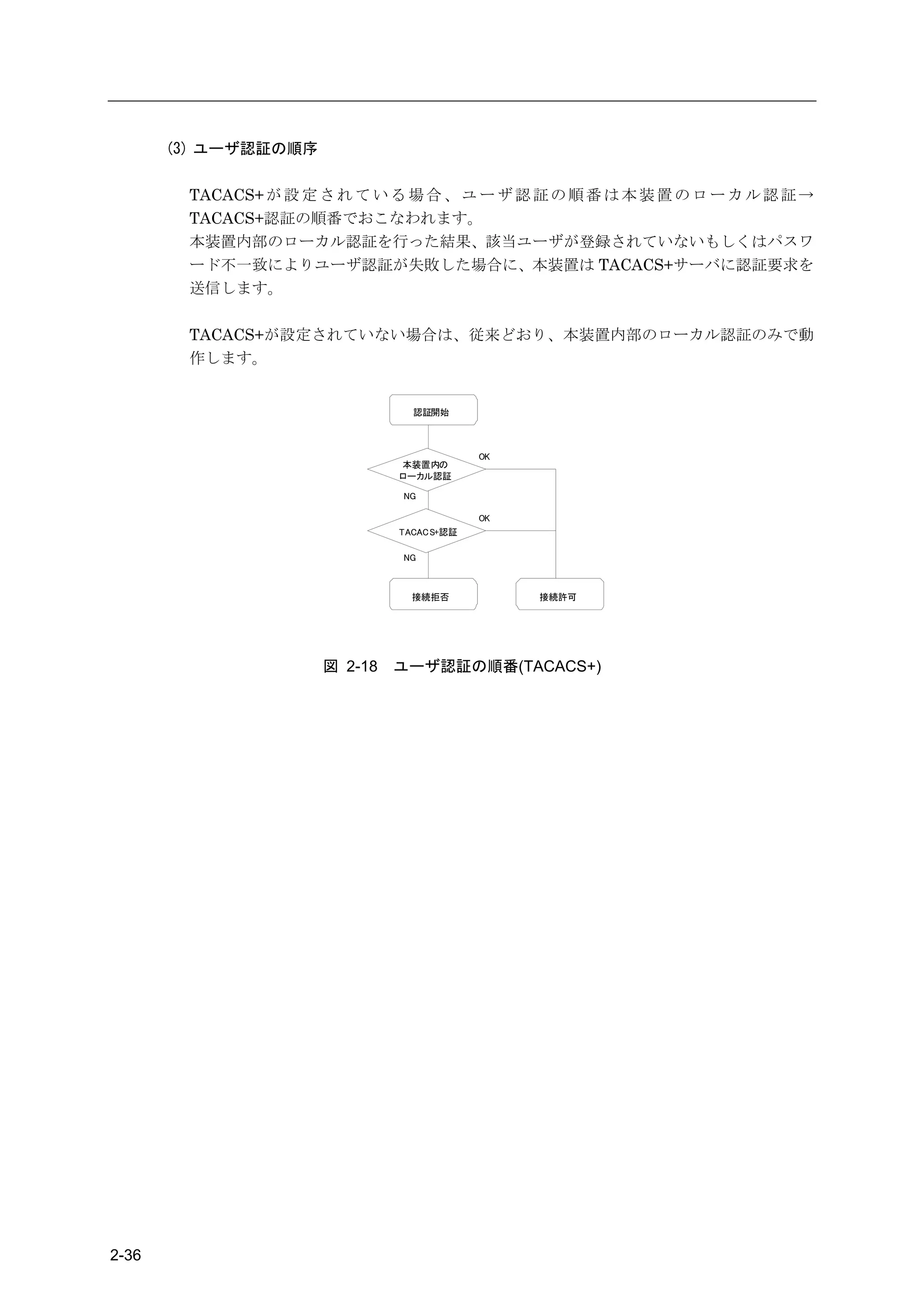 (3) ユーザ認証の順序

        TACACS+ が 設 定 さ れ て い る 場 合 、 ユ ー ザ 認 証 の 順 番 は 本 装 置 の ロ ー カ ル 認 証 →
        TACACS+認証の順番でおこなわれます。
        本装置内部のローカル認証を行った結果、該当ユーザが登録されていないもしくはパスワ
        ード不一致によりユーザ認証が失敗した場合に、本装置は TACACS+サーバに認証要求を
        送信します。

        TACACS+が設定されていない場合は、従来どおり、本装置内部のローカル認証のみで動
        作します。


                                 認証開始



                                           OK
                               本装置内の
                               ローカル認証

                               NG

                                           OK
                               TACACS+認証

                               NG



                                接続拒否            接続許可




                      図 2-18   ユーザ認証の順番(TACACS+)




2-36
 