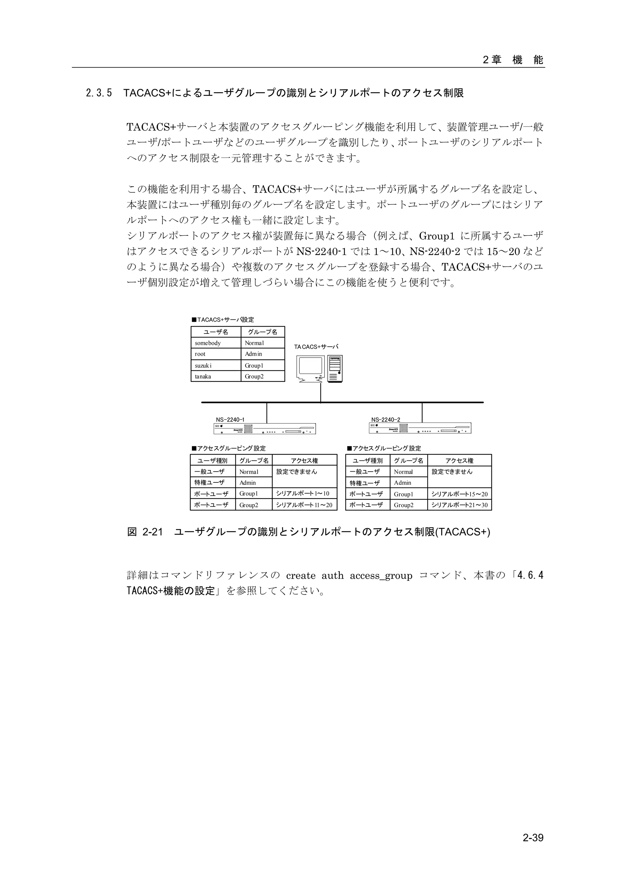 2章   機    能


2.3.5   TACACS+によるユーザグループの識別とシリアルポートのアクセス制限


        TACACS+サーバと本装置のアクセスグルーピング機能を利用して、装置管理ユーザ/一般
        ユーザ/ポートユーザなどのユーザグループを識別したり、 ポートユーザのシリアルポート
        へのアクセス制限を一元管理することができます。

        この機能を利用する場合、TACACS+サーバにはユーザが所属するグループ名を設定し、
        本装置にはユーザ種別毎のグループ名を設定します。ポートユーザのグループにはシリア
        ルポートへのアクセス権も一緒に設定します。
        シリアルポートのアクセス権が装置毎に異なる場合（例えば、Group1 に所属するユーザ
        はアクセスできるシリアルポートが NS-2240-1 では 1～10、NS-2240-2 では 15～20 など
        のように異なる場合）や複数のアクセスグループを登録する場合、TACACS+サーバのユ
        ーザ個別設定が増えて管理しづらい場合にこの機能を使うと便利です。


                  ■TACACS+サーバ設定

                      ユーザ名               グループ名
                   somebody              Normal
                                                      TA CACS+サーバ
                   root                  Admin
                   suzuk i               Group1
                   tanaka                Group2




                             NS-2240-1                                  NS-2240-2



                  ■アクセスグルーピング設定                                     ■アクセス グルーピング設定
                    ユーザ種別           グループ名            アクセス権           ユーザ種別     グループ名       アクセス権
                   一般ユーザ            Normal        設定できません           一般ユーザ      Normal   設定できません
                   特権ユーザ            Admin                           特権ユーザ      Admin
                   ポートユーザ           Group1        シリアルポート 1～10      ポートユーザ     Group1   シリアルポート15～20
                   ポートユーザ           Group2        シリアルポート 11～20     ポートユーザ     Group2   シリアルポート21～30



        図 2-21   ユーザグループの識別とシリアルポートのアクセス制限(TACACS+)



        詳細はコマンドリファレンスの create auth access_group コマンド、本書の「4.6.4
        TACACS+機能の設定」を参照してください。




                                                                                                            2-39
 